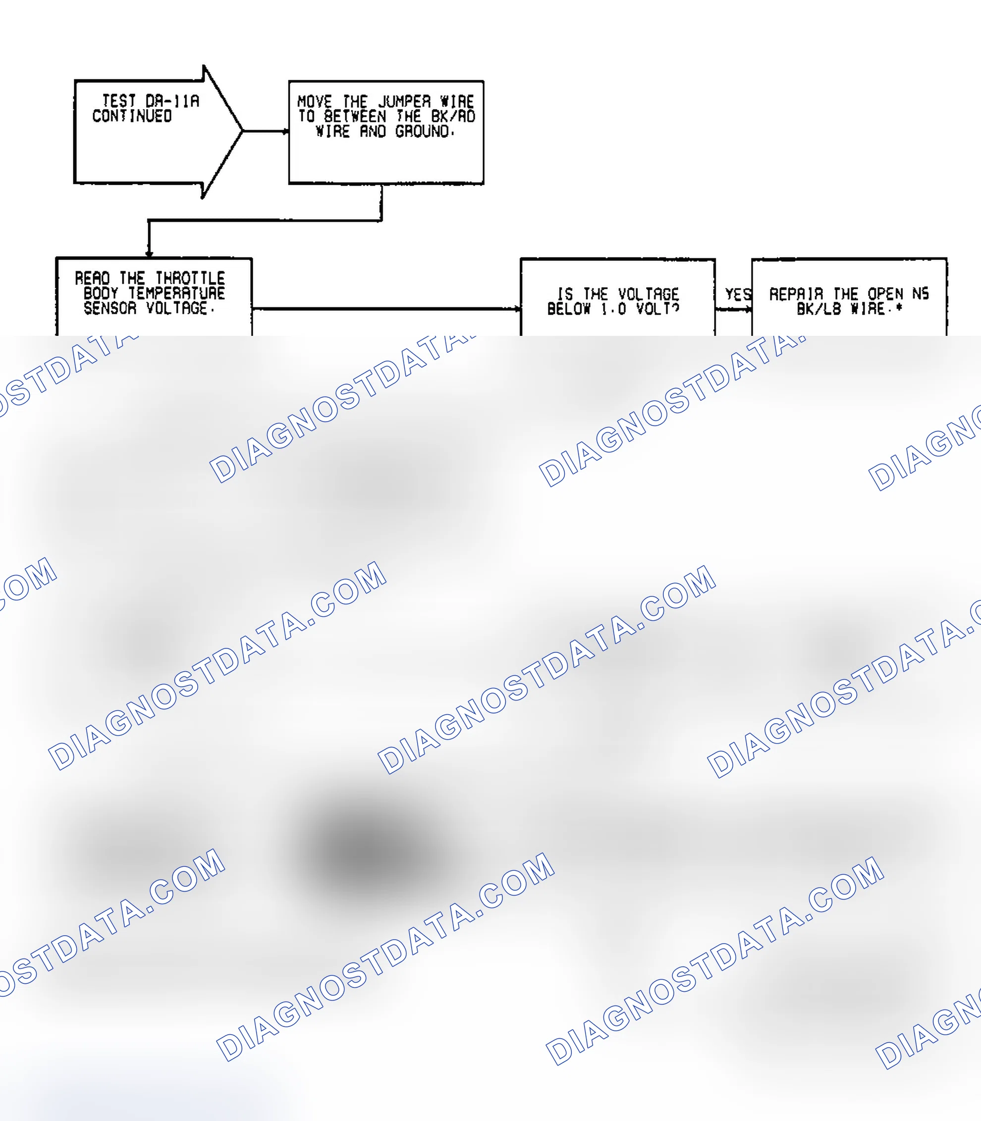 Scheme 87: Test DR-11A, Code 23: (2 of 2) Throttle Body Temp High