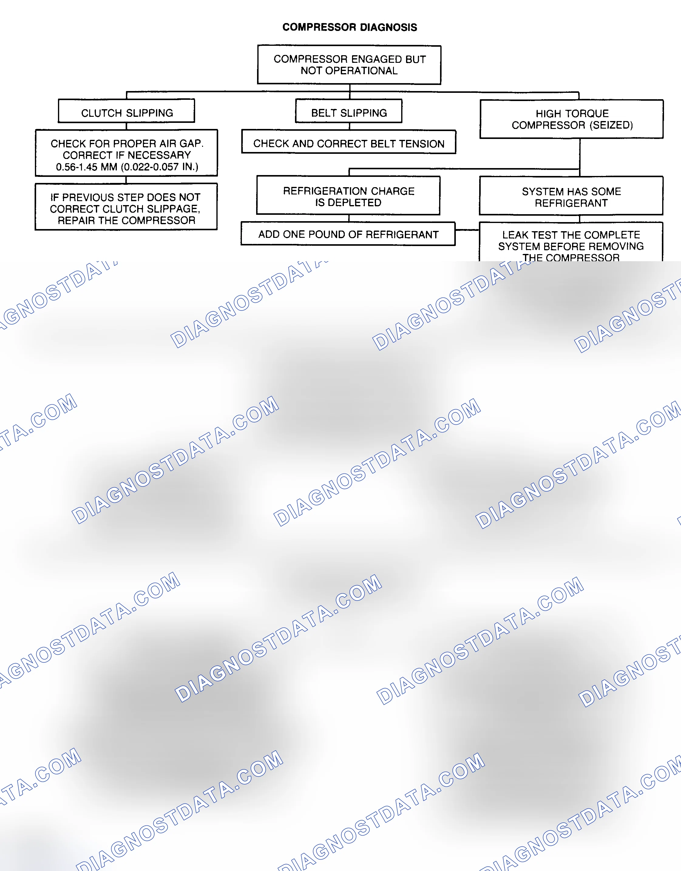 Scheme 16: COMPRESSOR DIAGNOSIS CHART