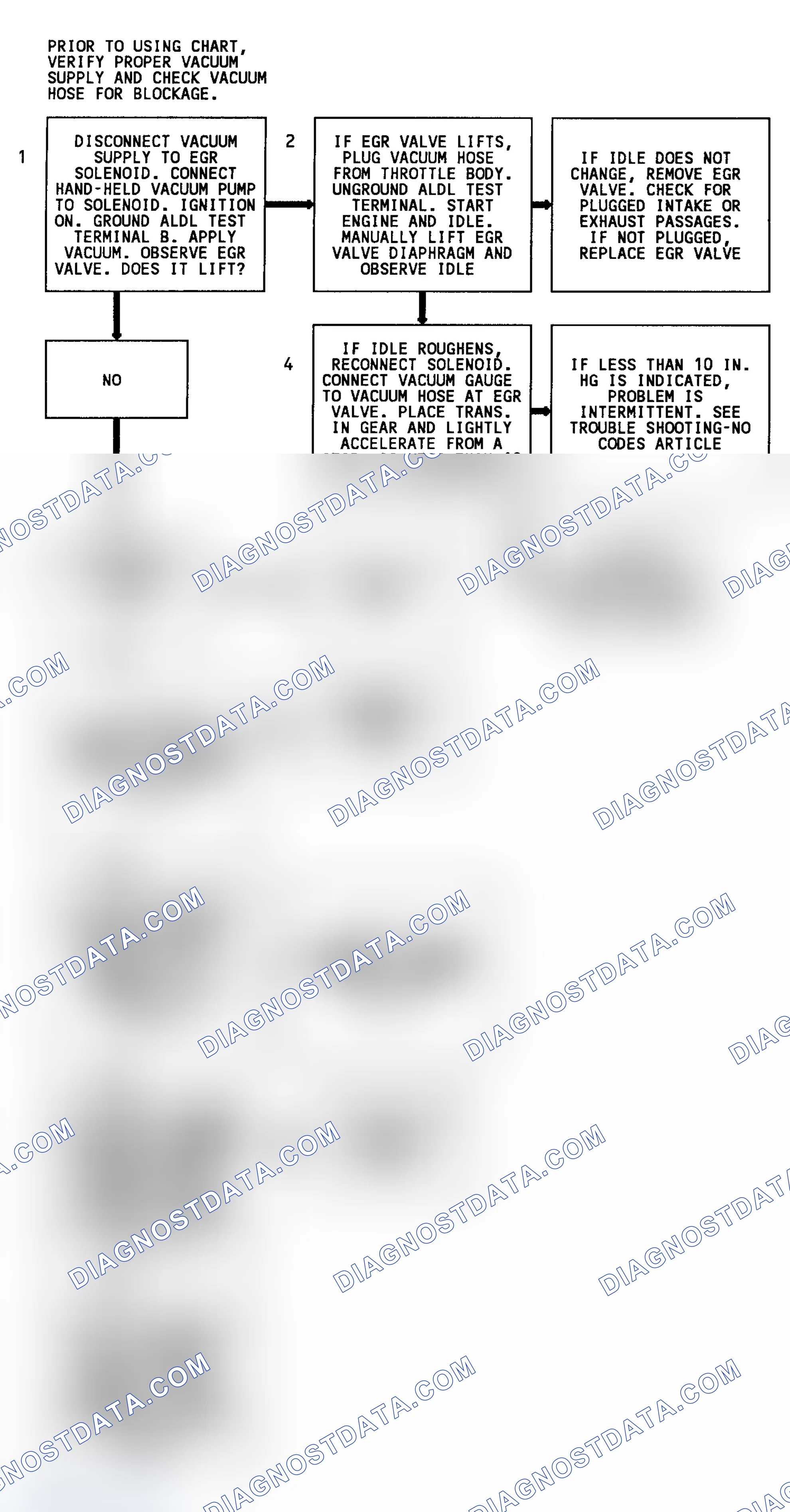Scheme 134: Code 32 Flow Chart (All W/O 4L80-E Trans. Except 3.1L & 4.3L Turbo) EGR System Error