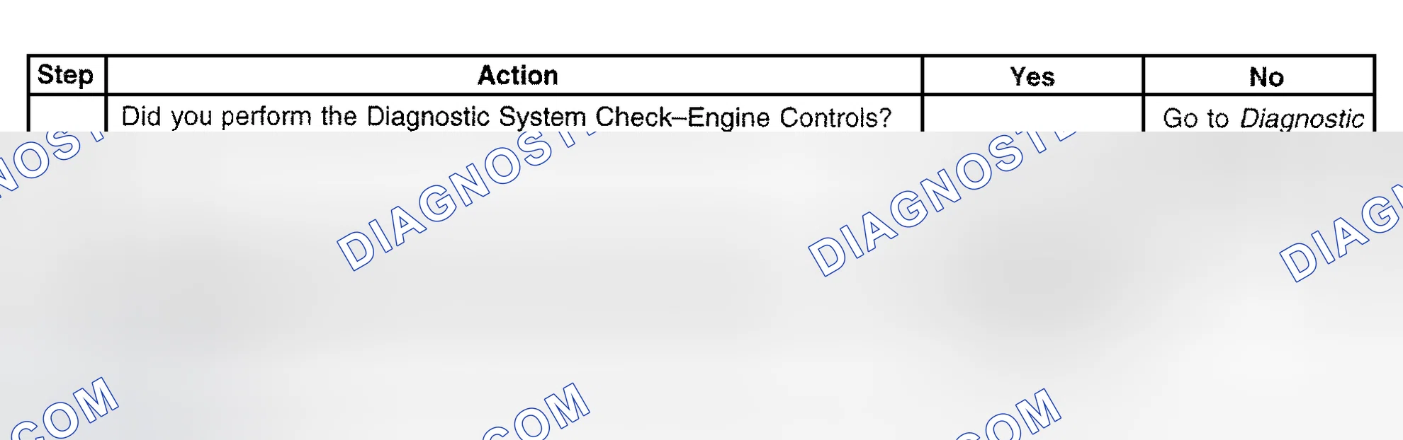 Scheme 383: Diagnostic Procedure