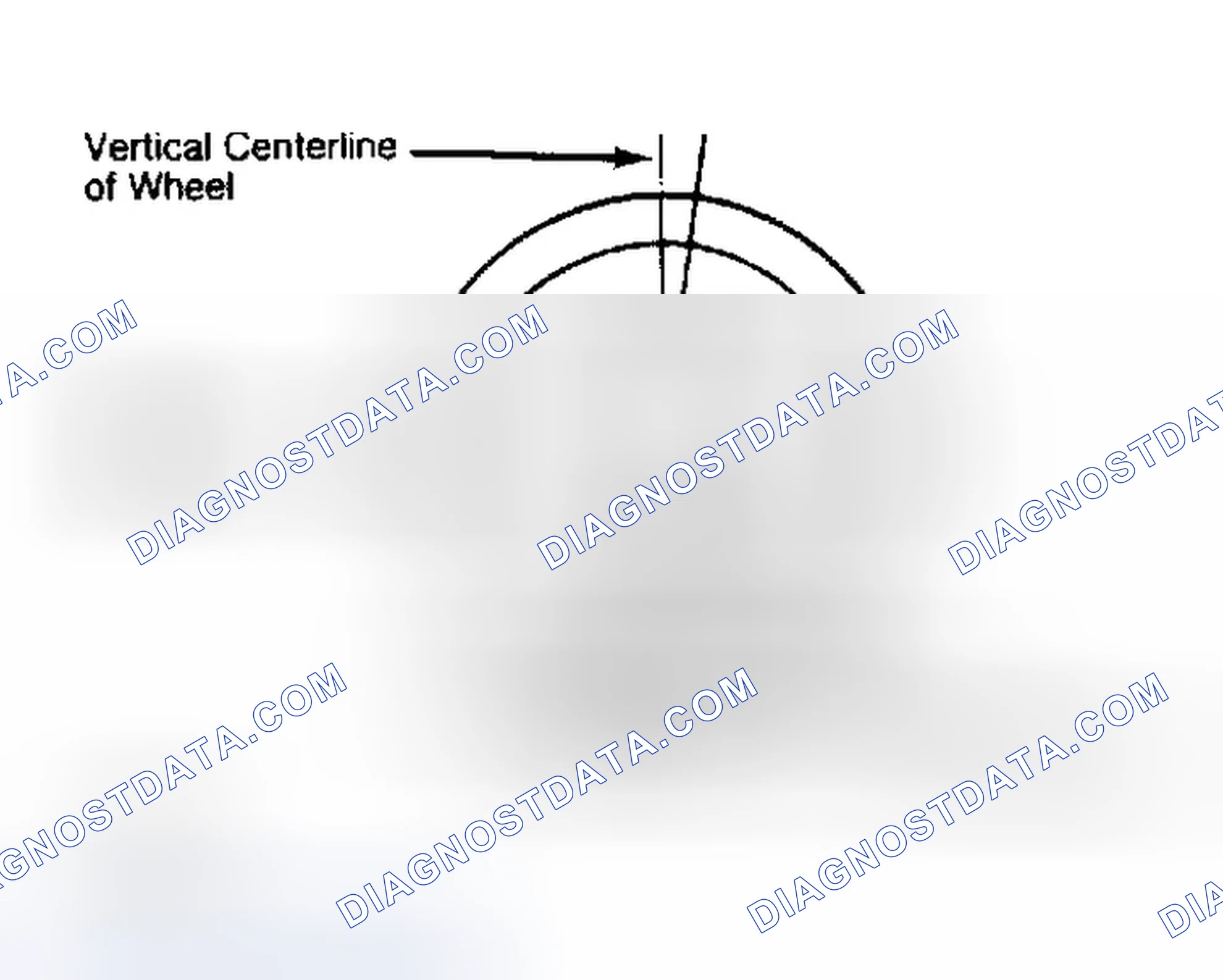 Scheme 5: Determining Caster Angle