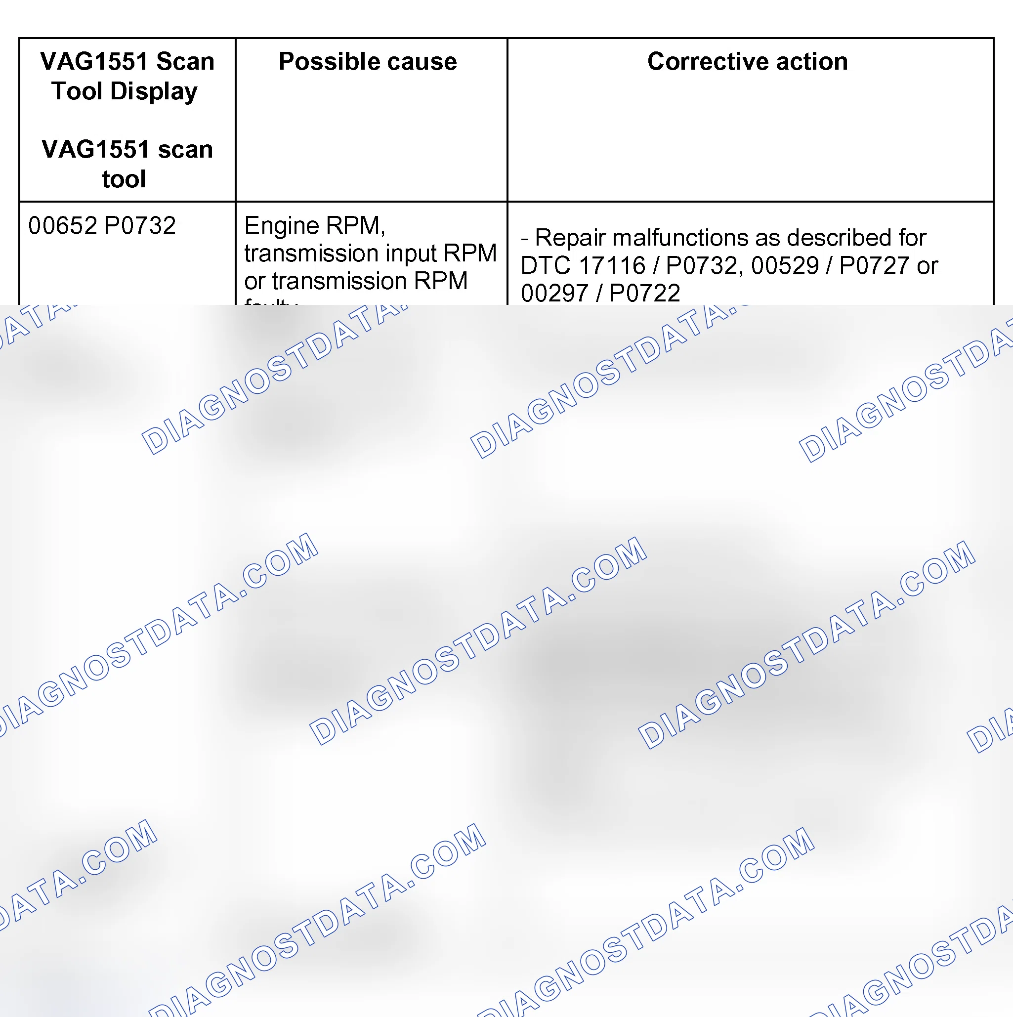 Scheme 658: Part 2, up to DTC 17106 / P0722