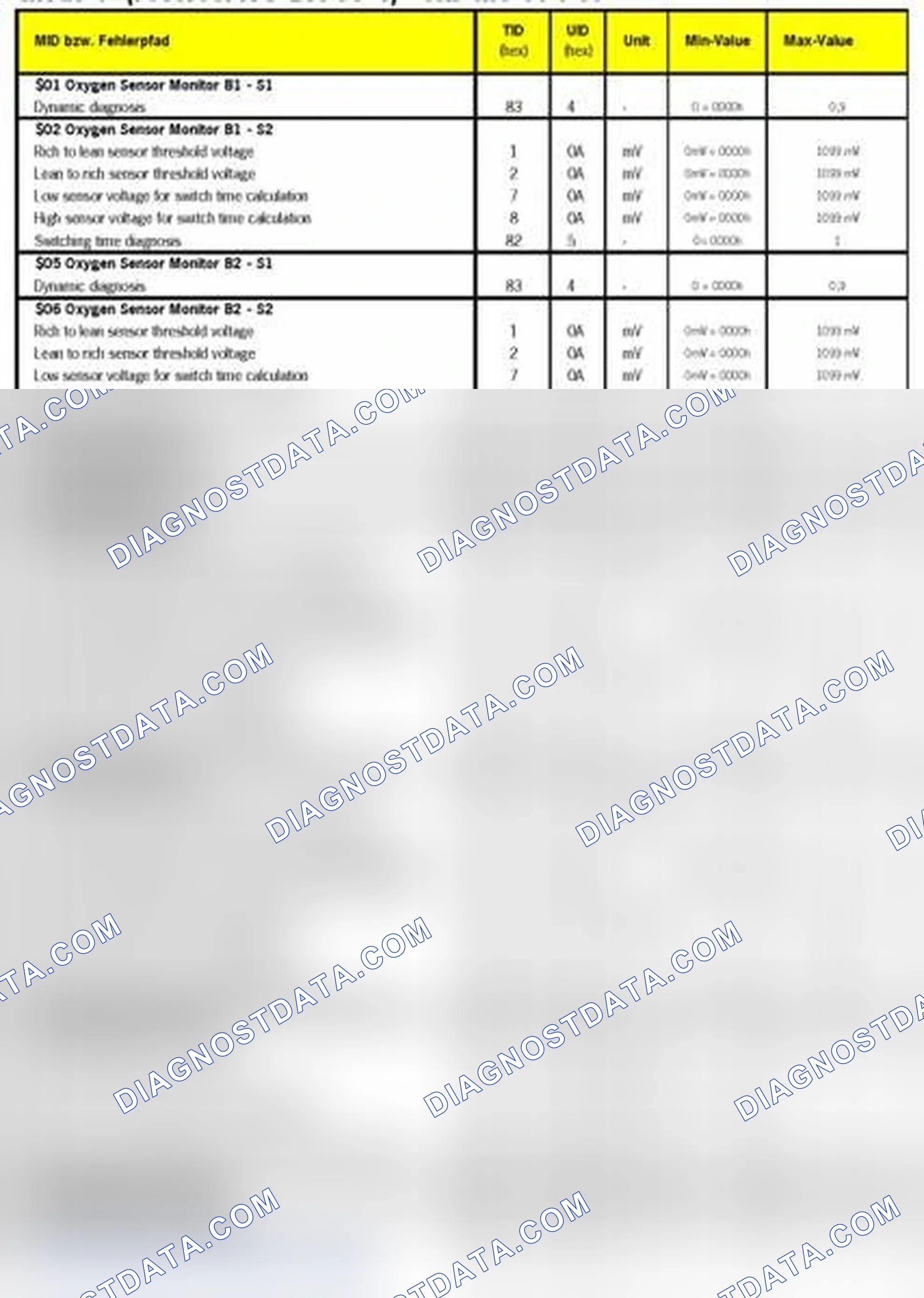 Scheme 7: MODE 6 DATA 2009