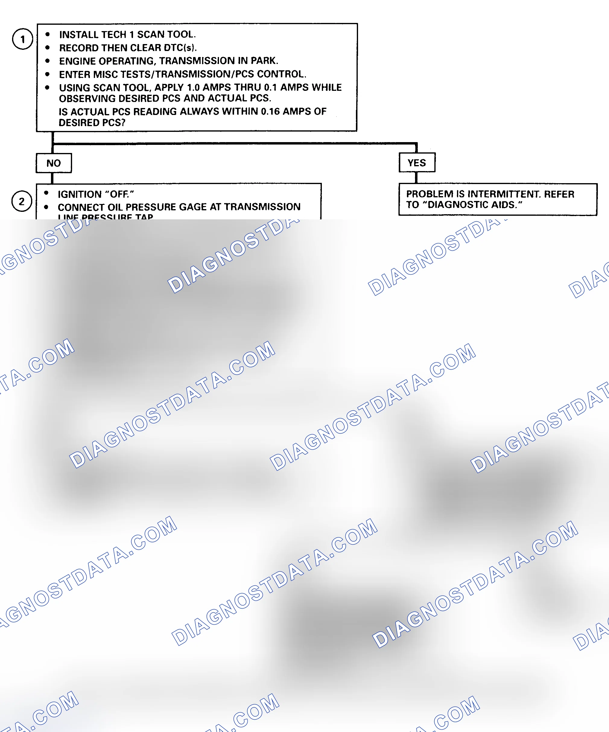 Scheme 267: Diagnostic Aids