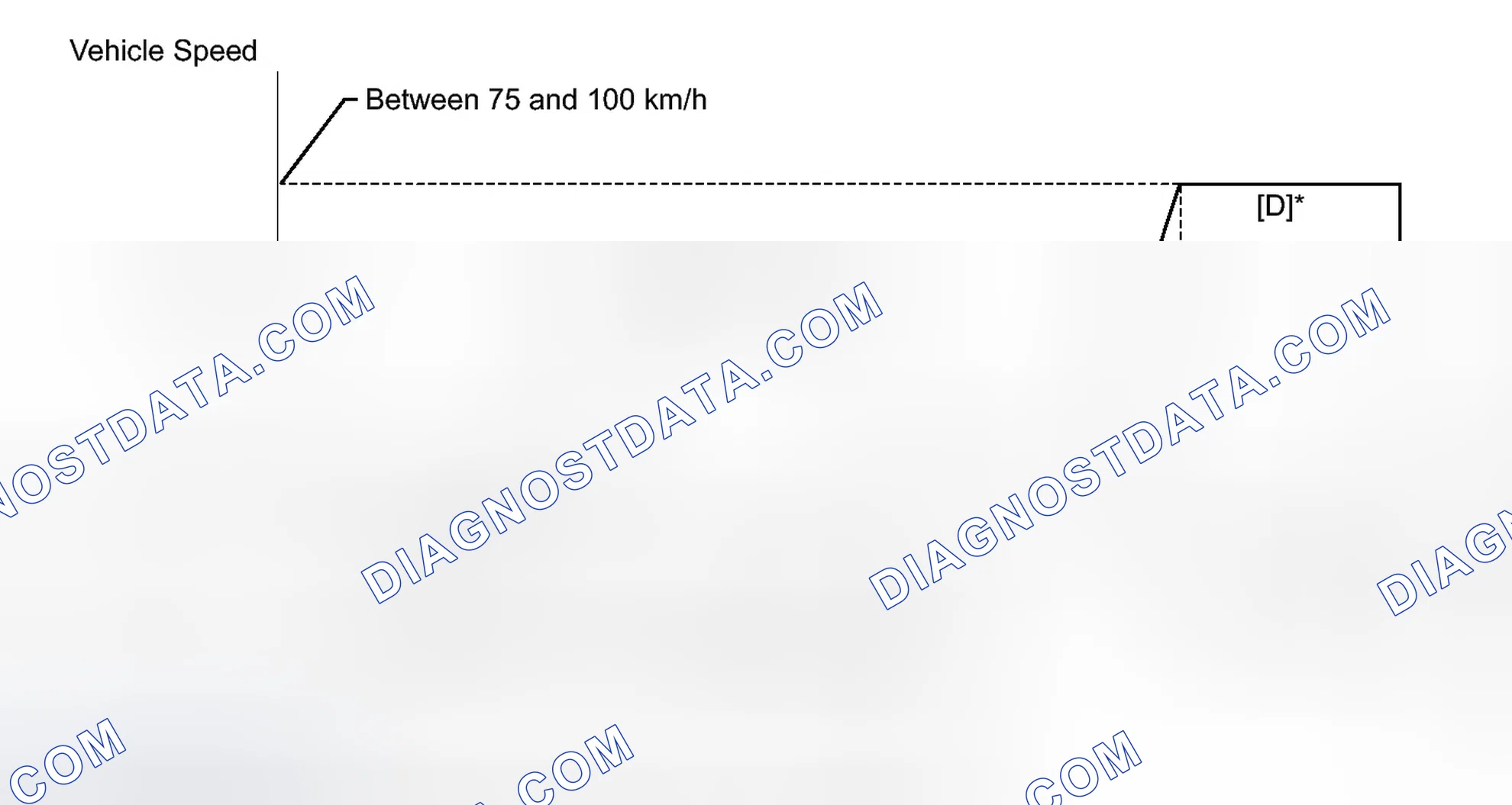 Scheme 168: CONFIRMATION DRIVING PATTERN