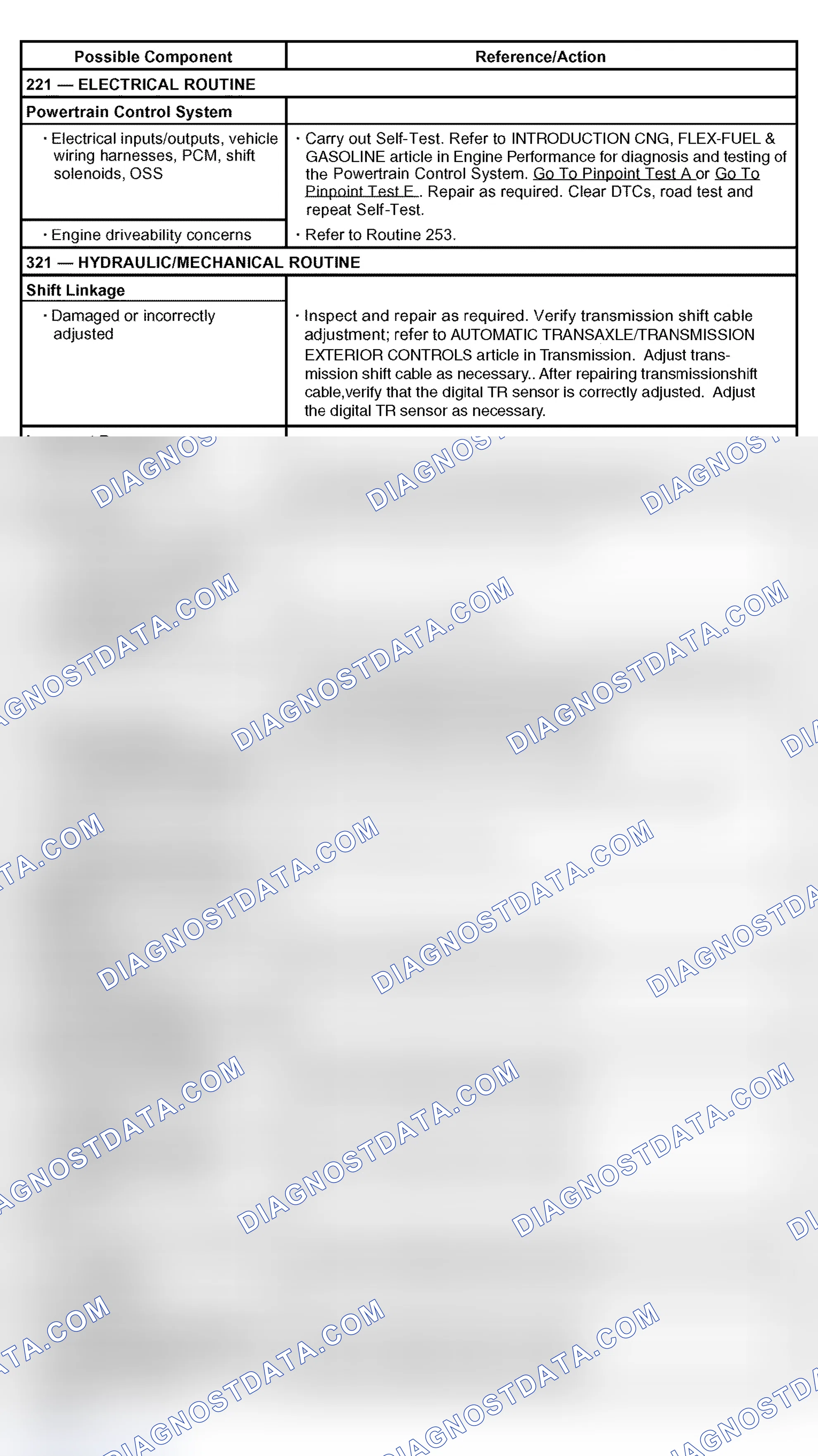 Scheme 62: Shift Concerns: 2-3 Shift (Automatic)