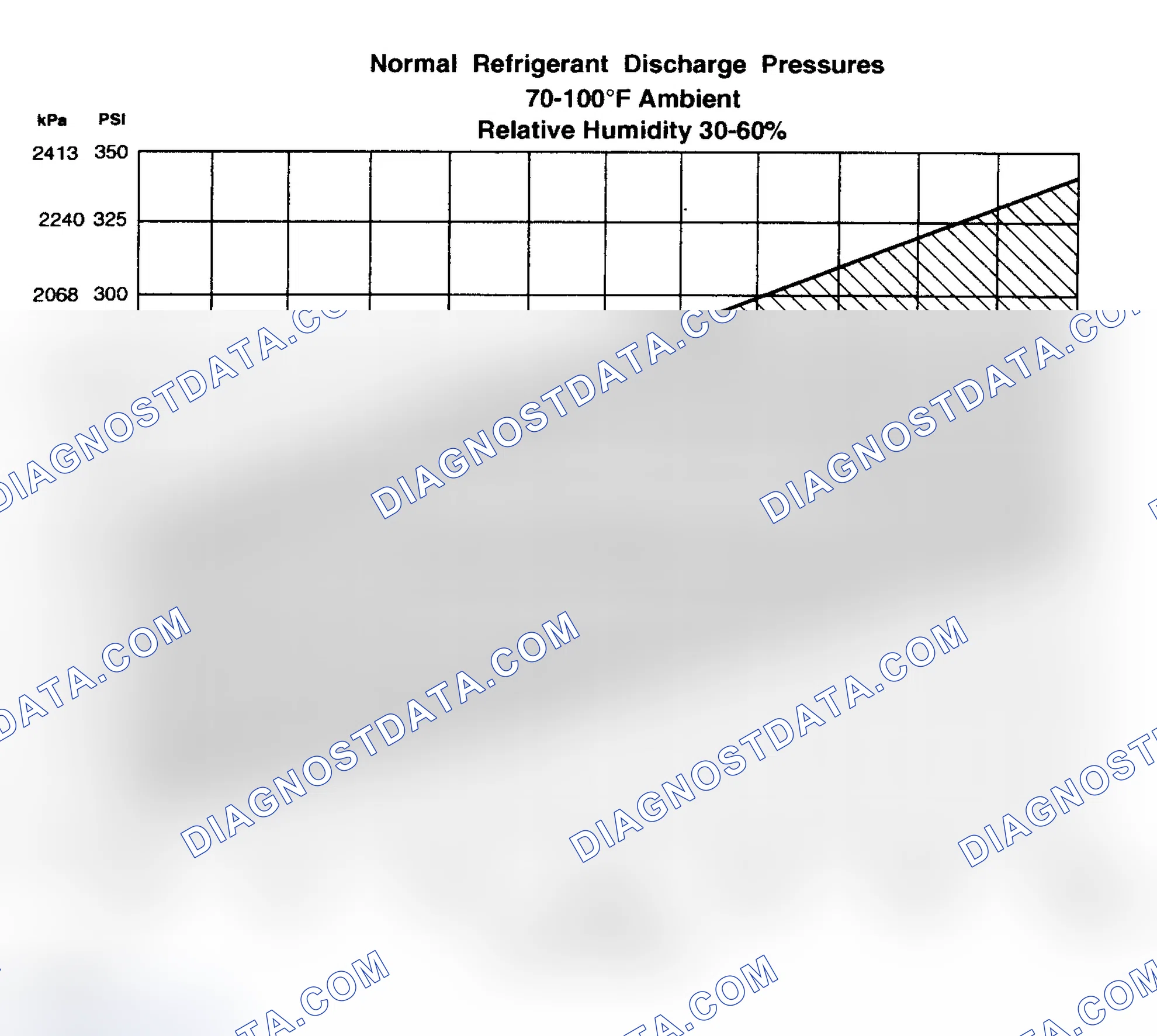 Scheme 86: Procedure 1 - Ambient Temperature At or Below 38°C (100°F)