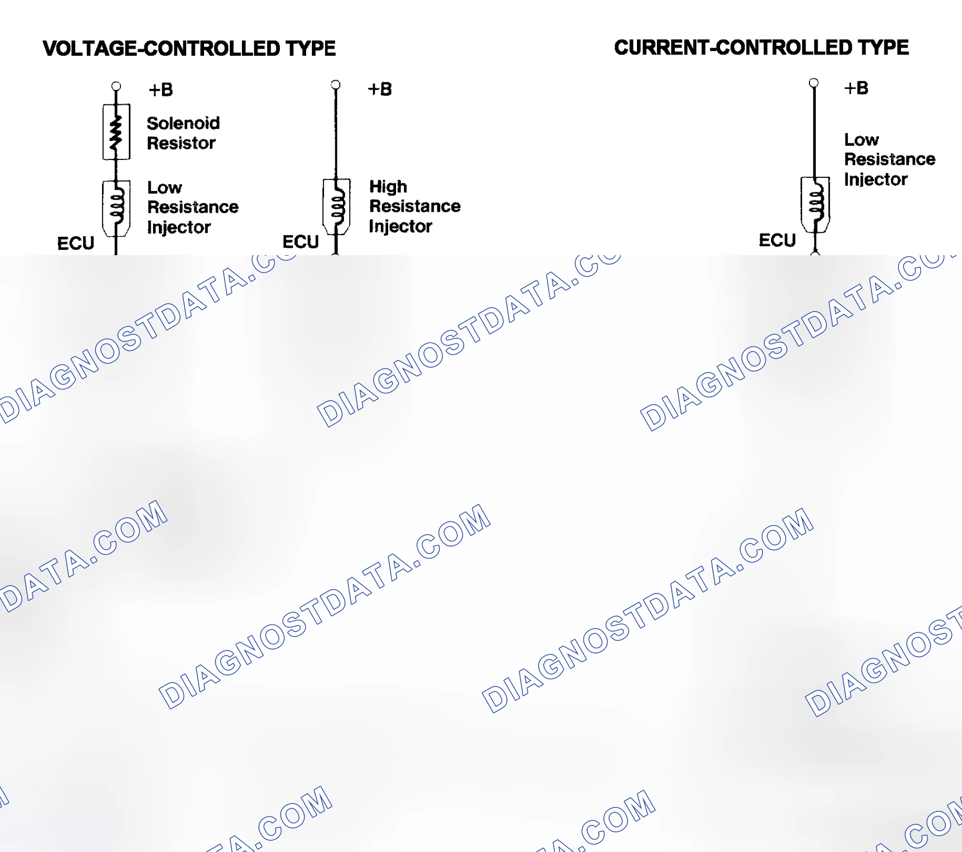 Scheme 4: Injector Driver Types - Current and Voltage