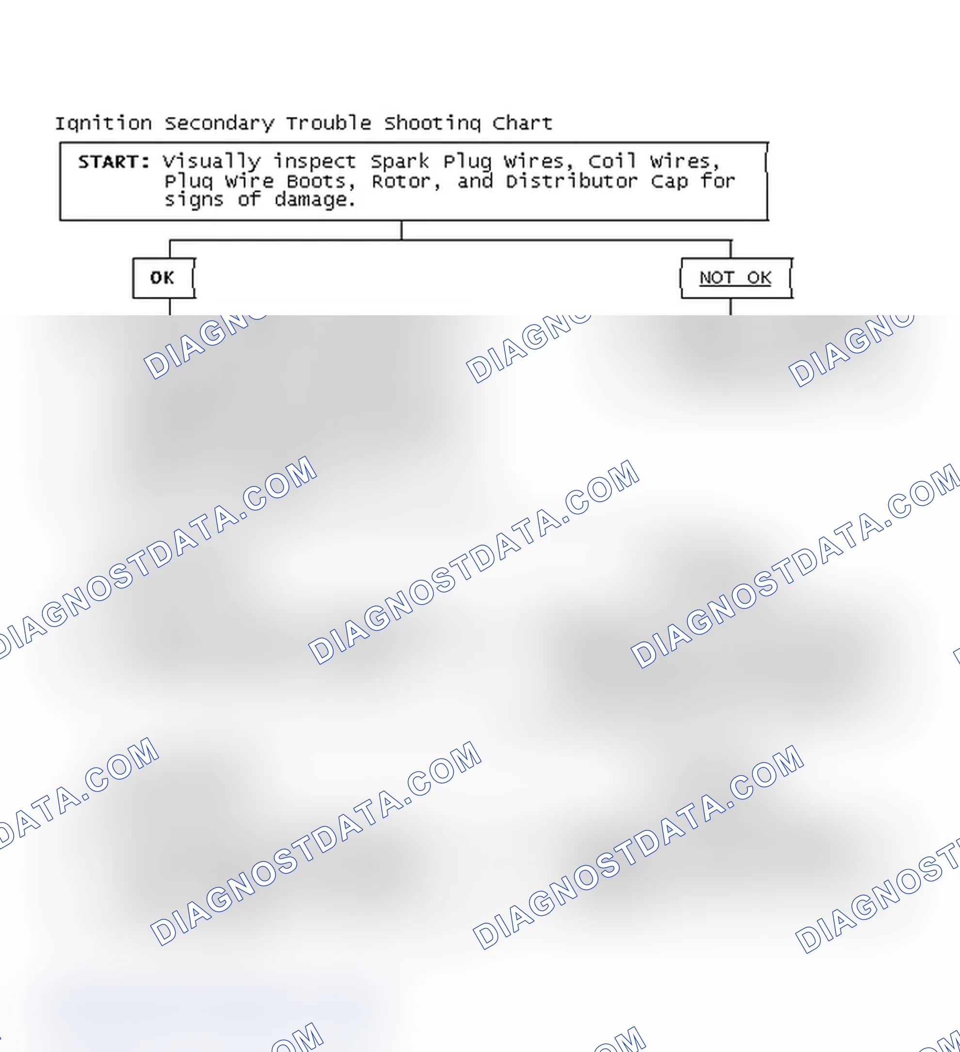 Scheme 3: Ignition Secondary Trouble Shooting Chart