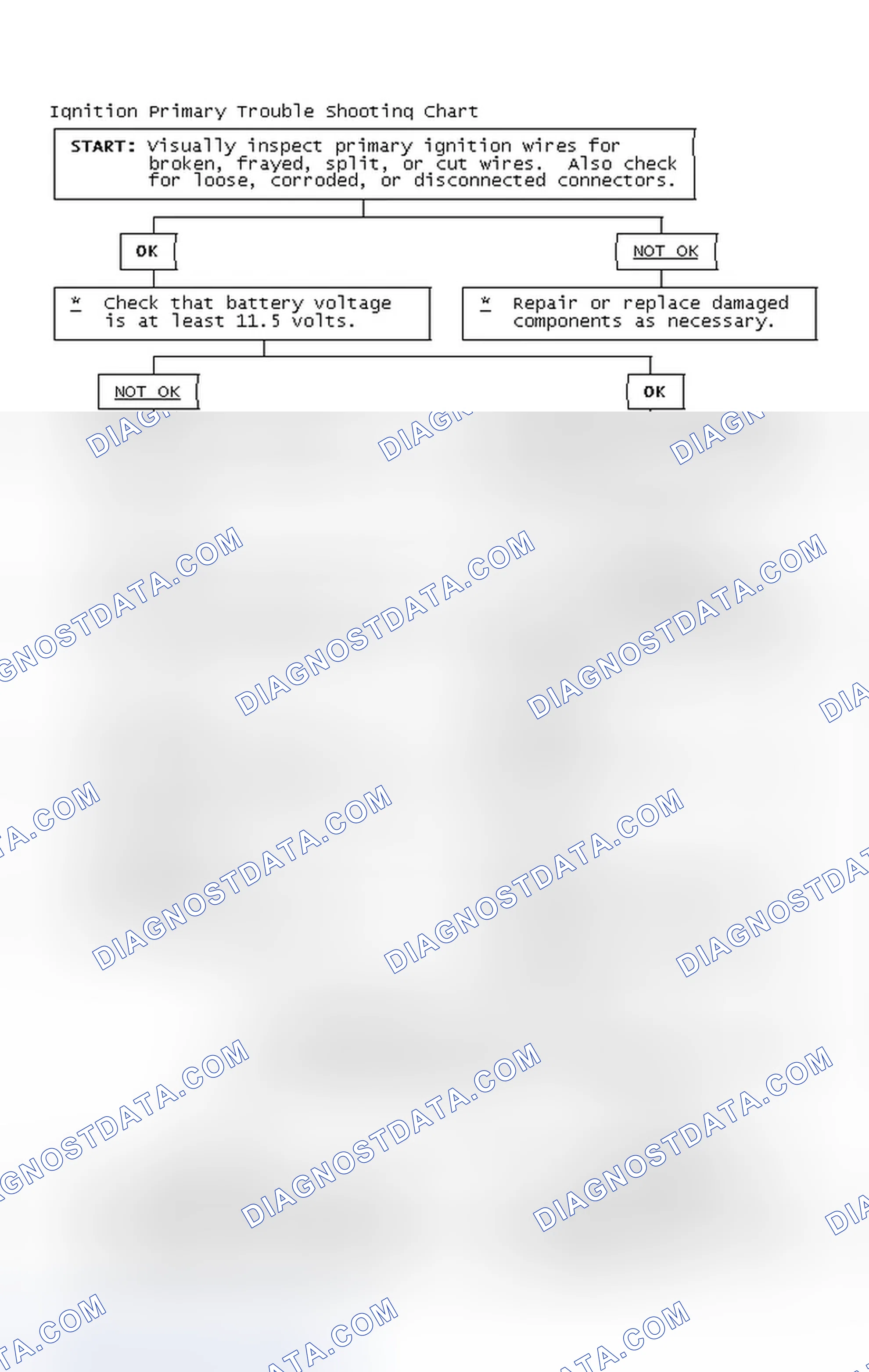 Scheme 4: Ignition Primary Trouble Shooting Chart