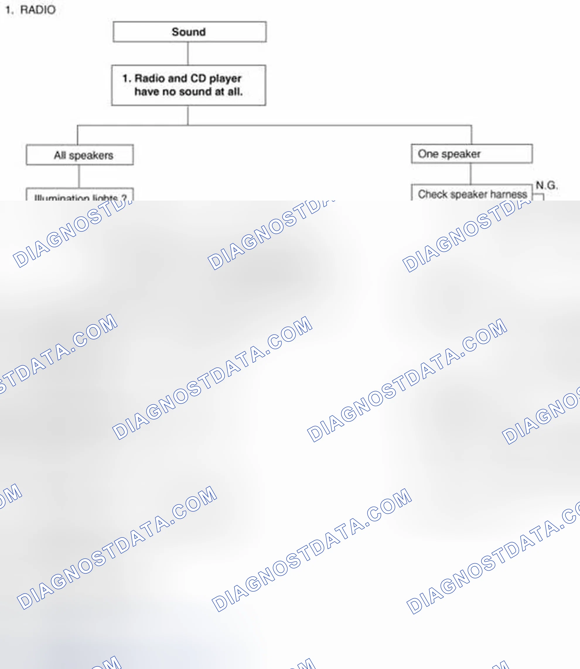 Scheme 48: Chart 1
