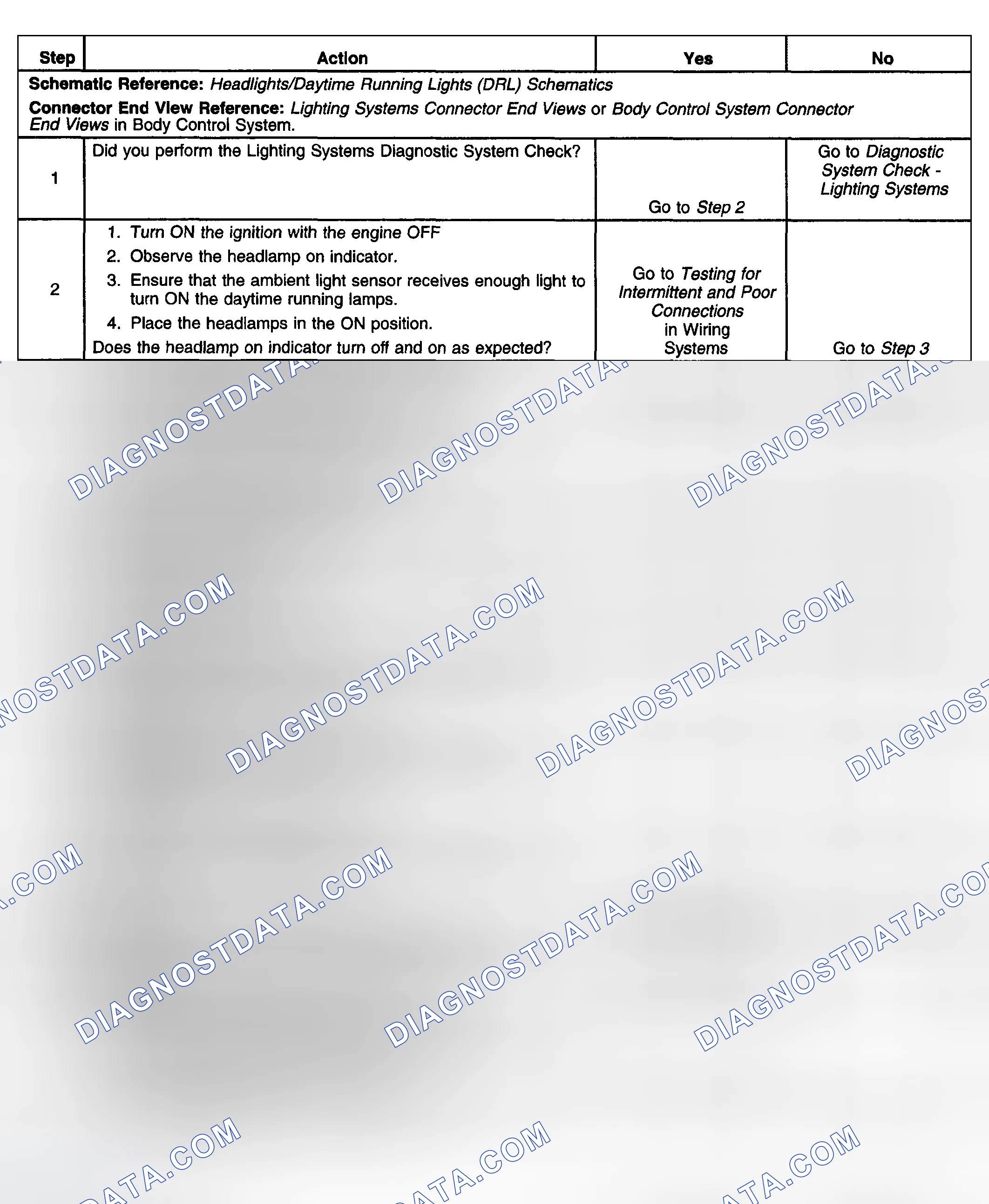 Scheme 158: Test Description