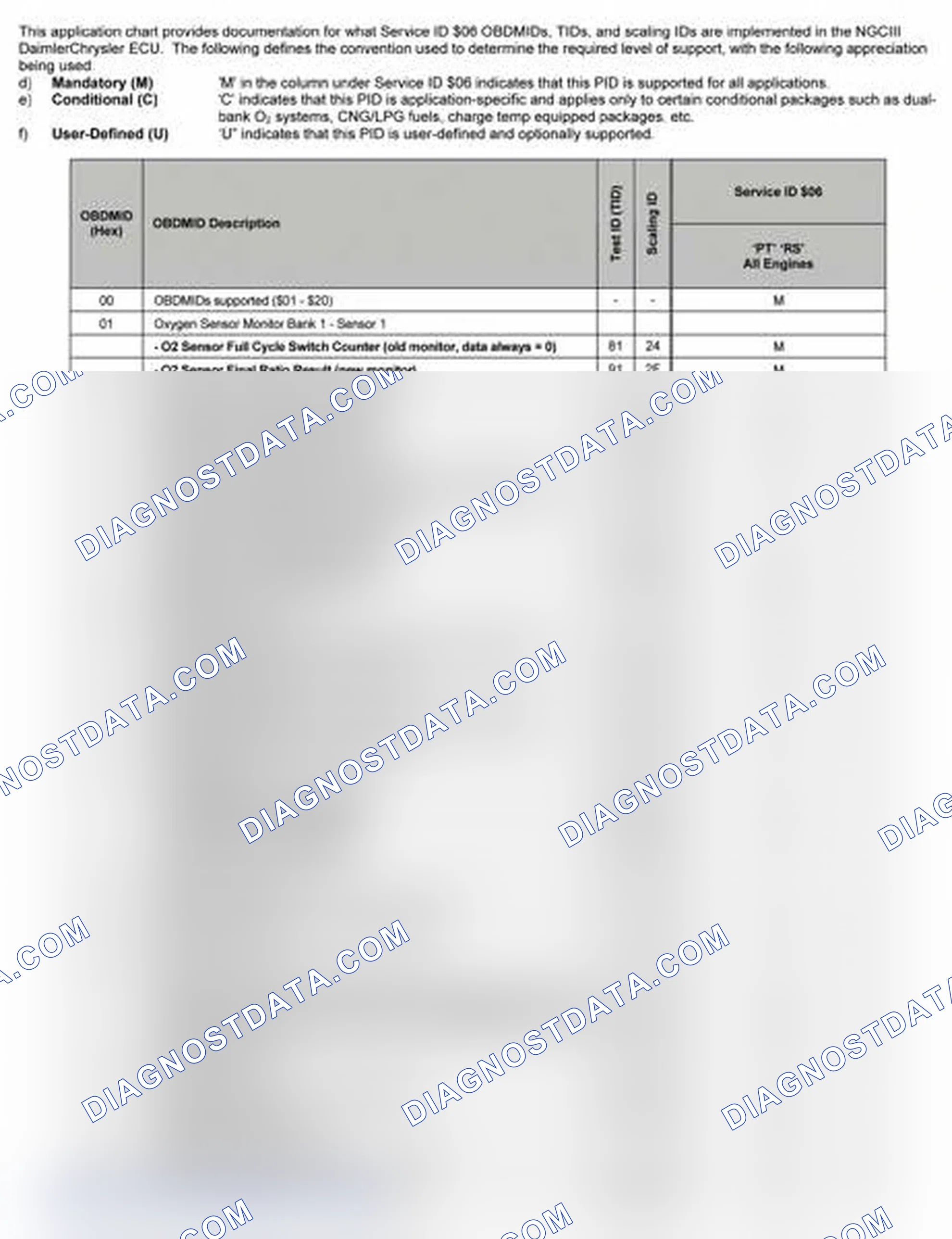 Scheme 25