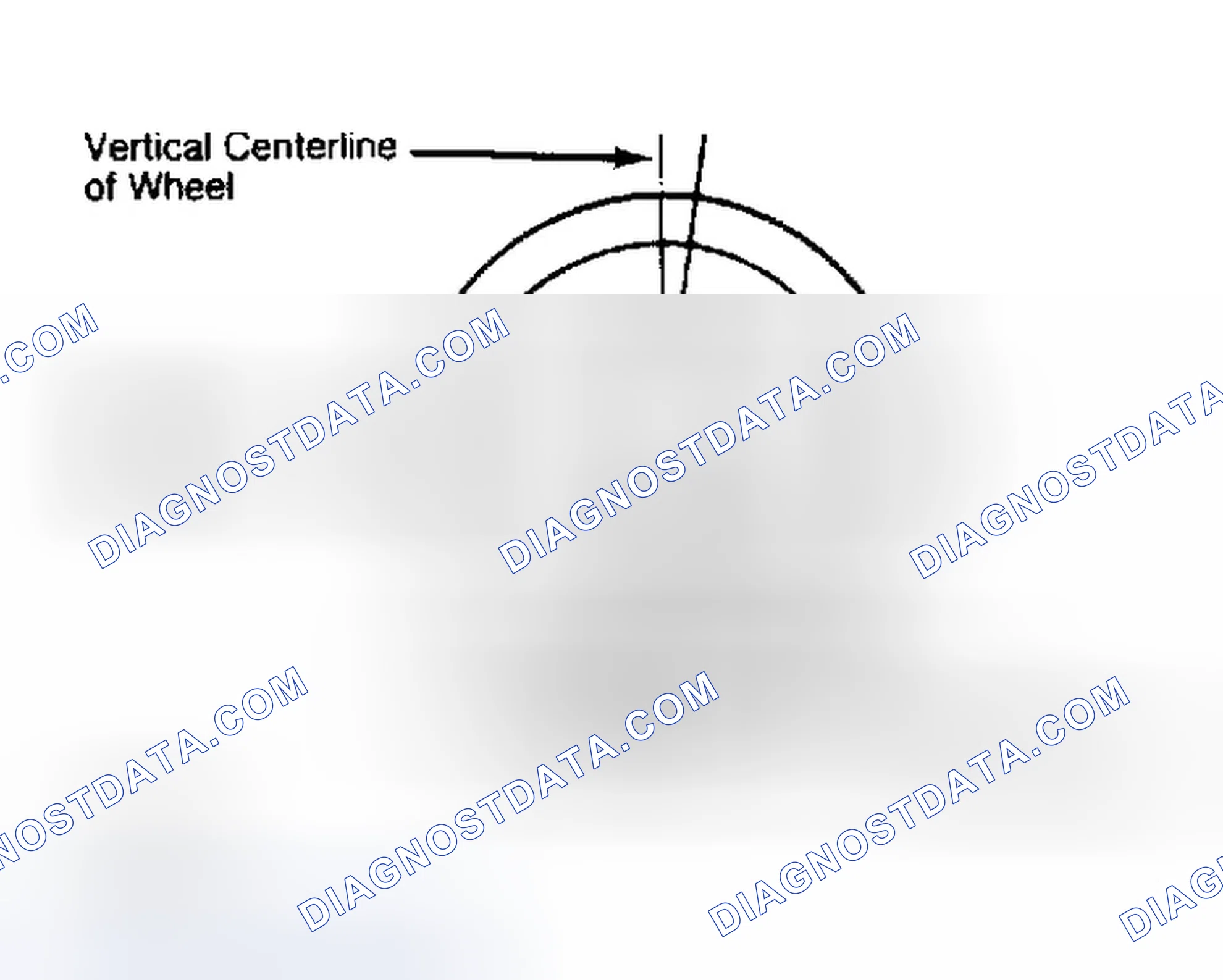 Scheme 5: Determining Caster Angle