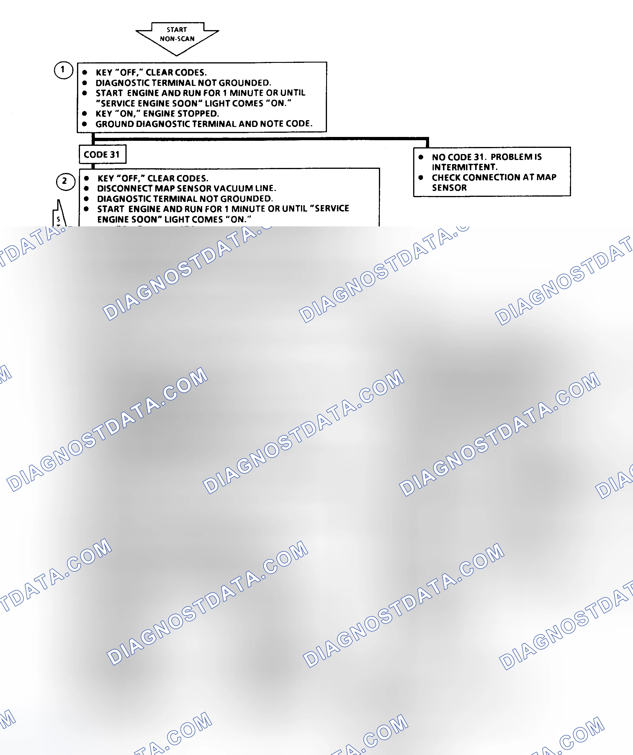 Scheme 168