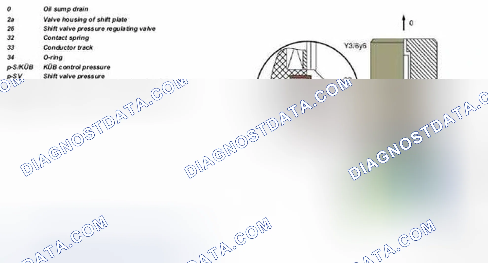 Scheme 4: Identifying Torque Converter Lockup Clutch PWM Solenoid Valve - Design