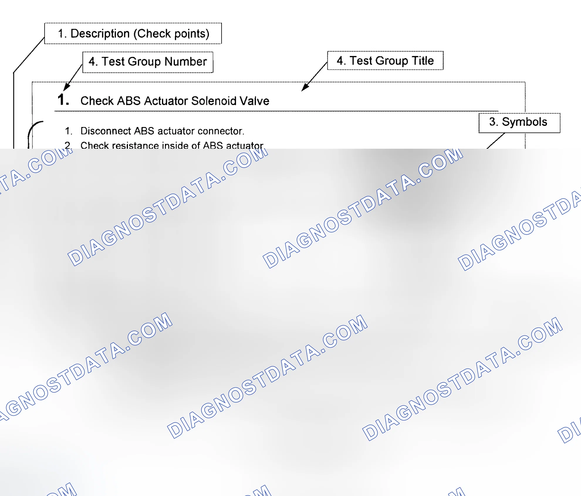 Scheme 1: HOW TO FOLLOW TEST GROUPS IN TROUBLE DIAGNOSIS