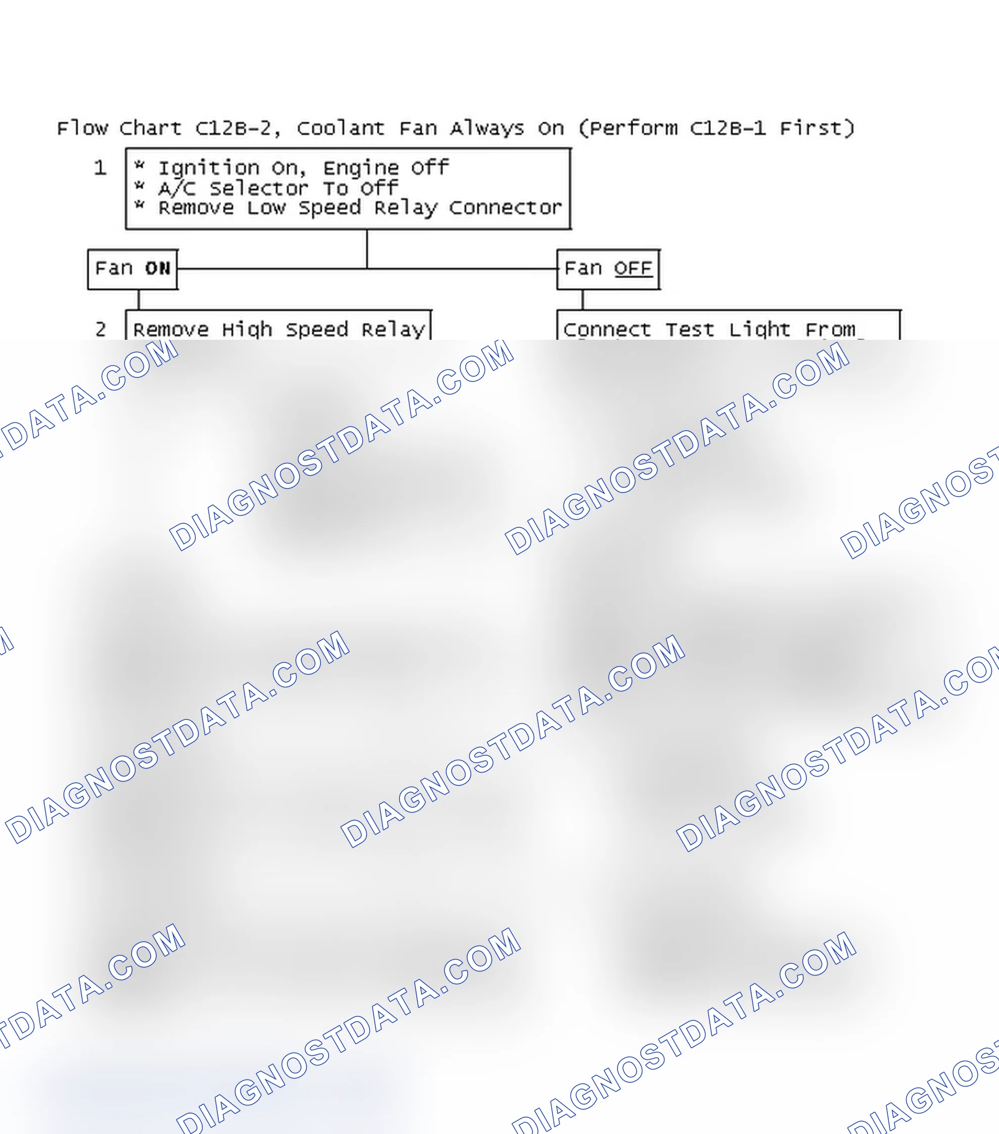 Scheme 220: Flow Chart C12B-2, Coolant Fan Always On (Perform C12B-1 First)