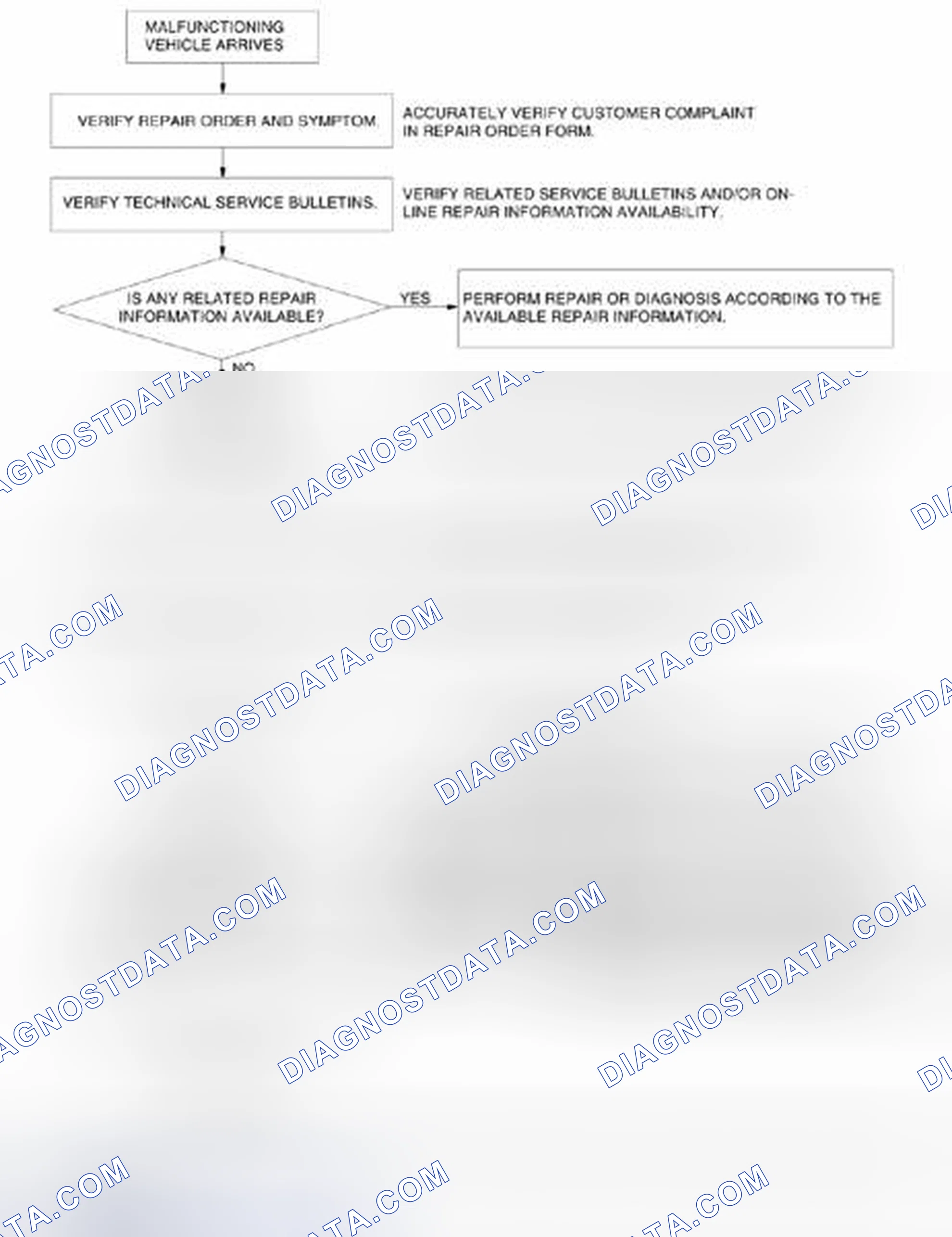 Scheme 163: Troubleshooting Procedure Chart - Foreword (CD Player)