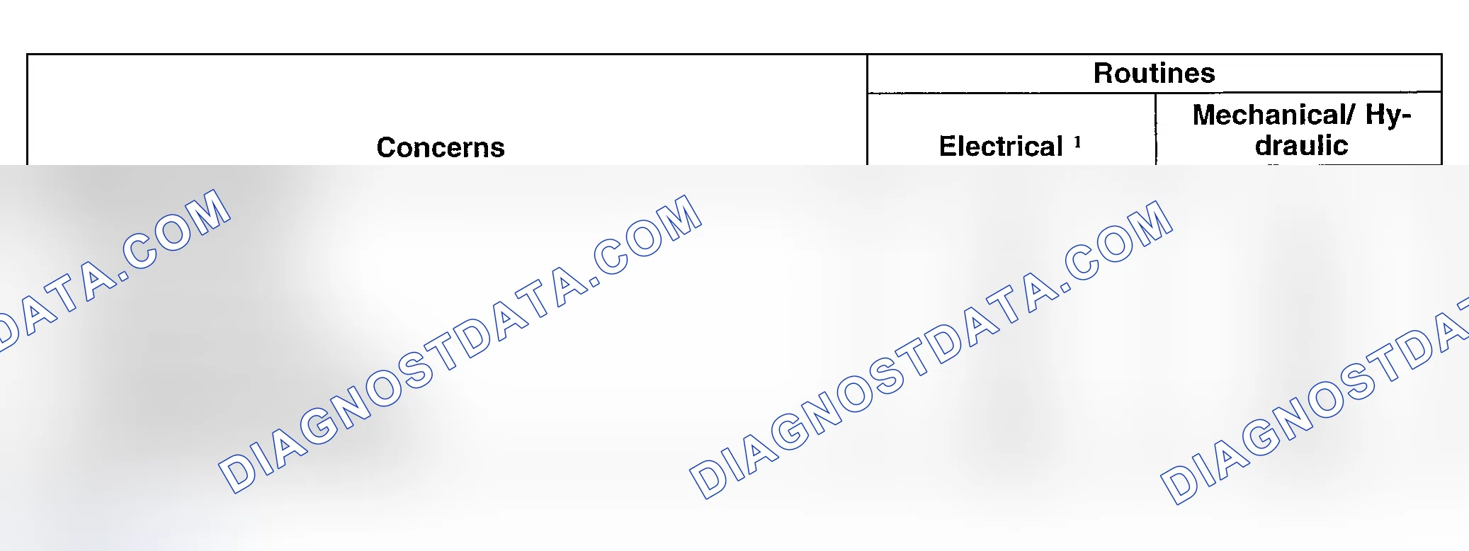 Scheme 227: Diagnosis By Symptom Index