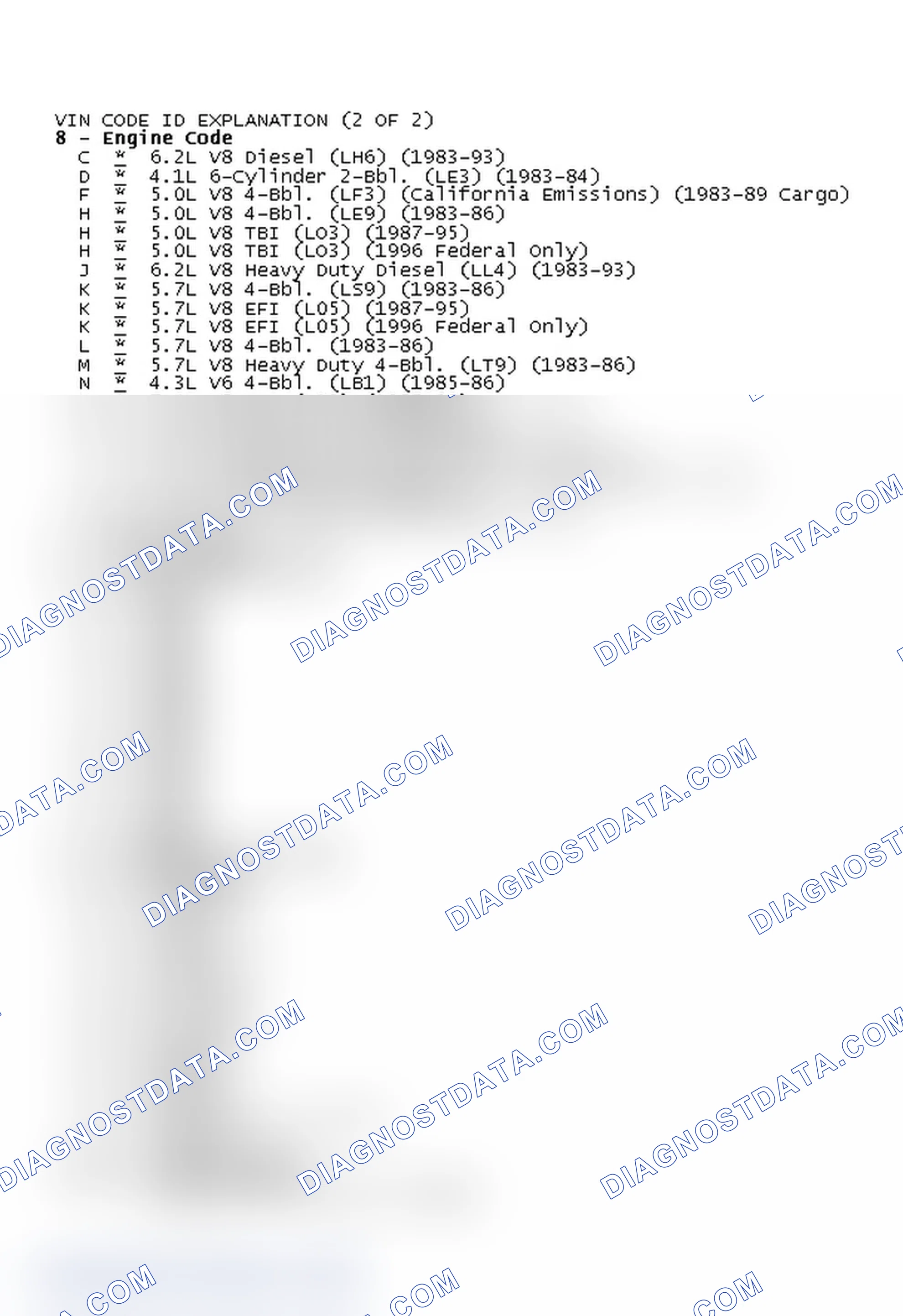 Scheme 2: VIN CODE ID EXPLANATION (2 OF 2)