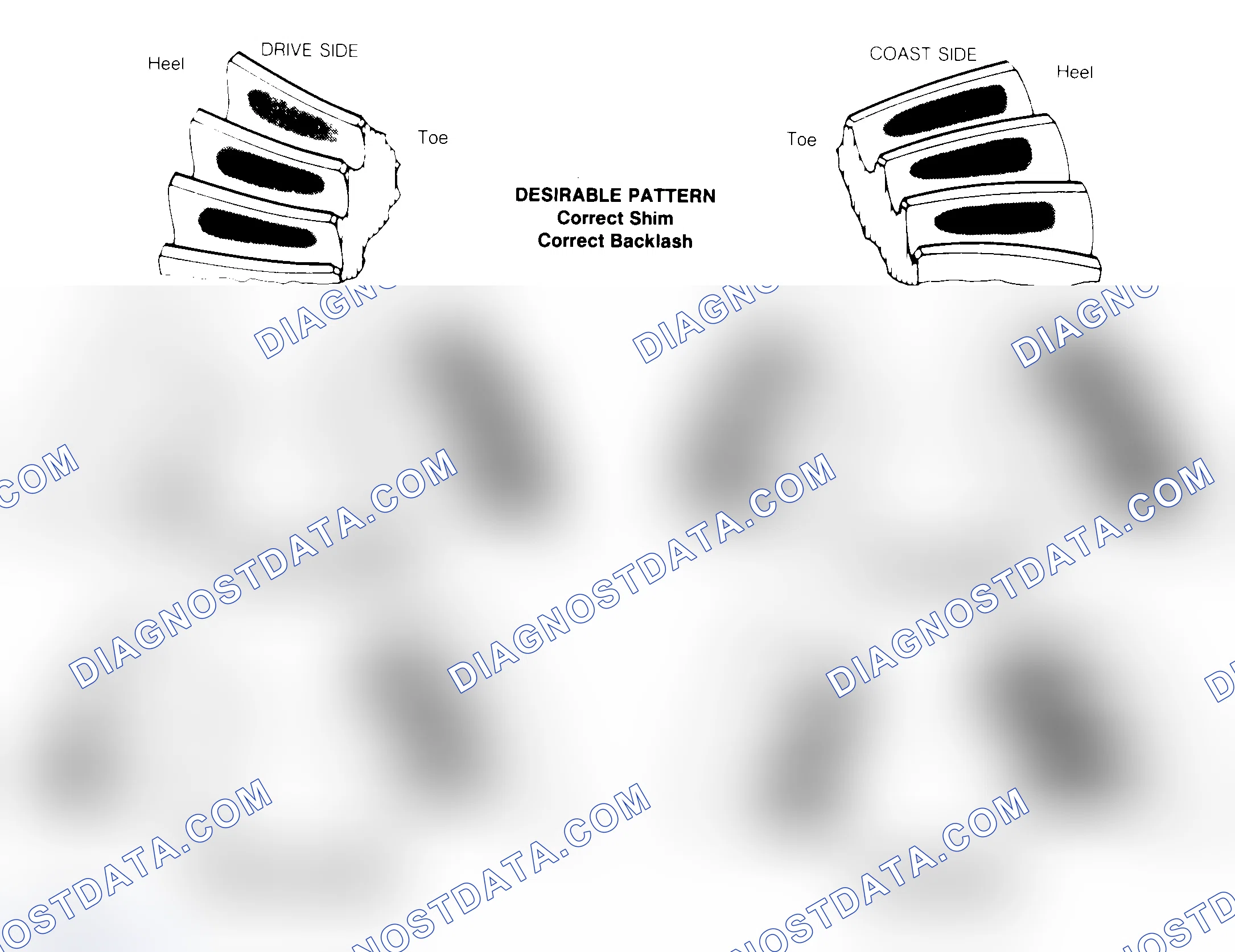 Scheme 1: Drive Axle Gear Tooth Patterns