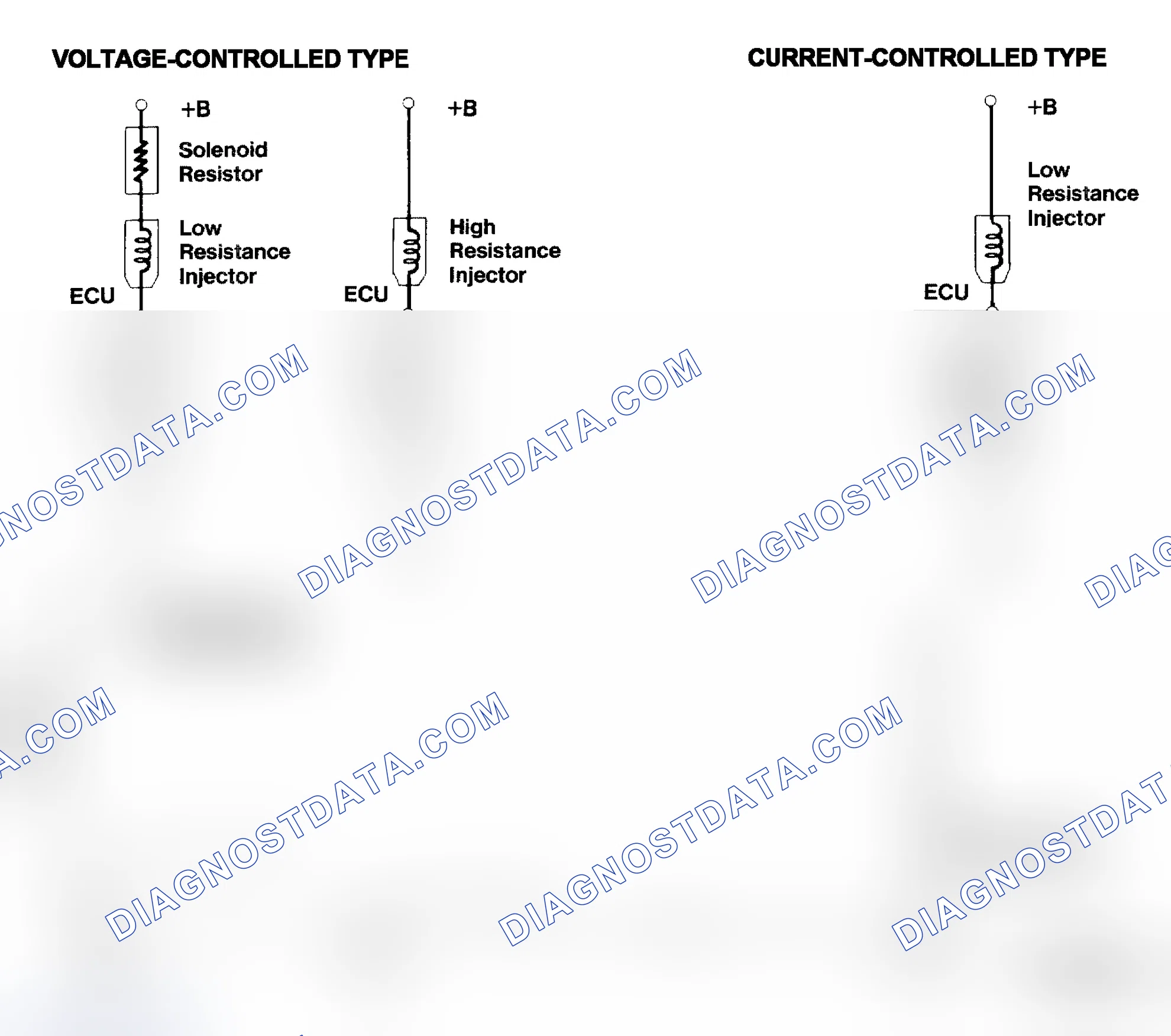 Scheme 4: Injector Driver Types - Current and Voltage