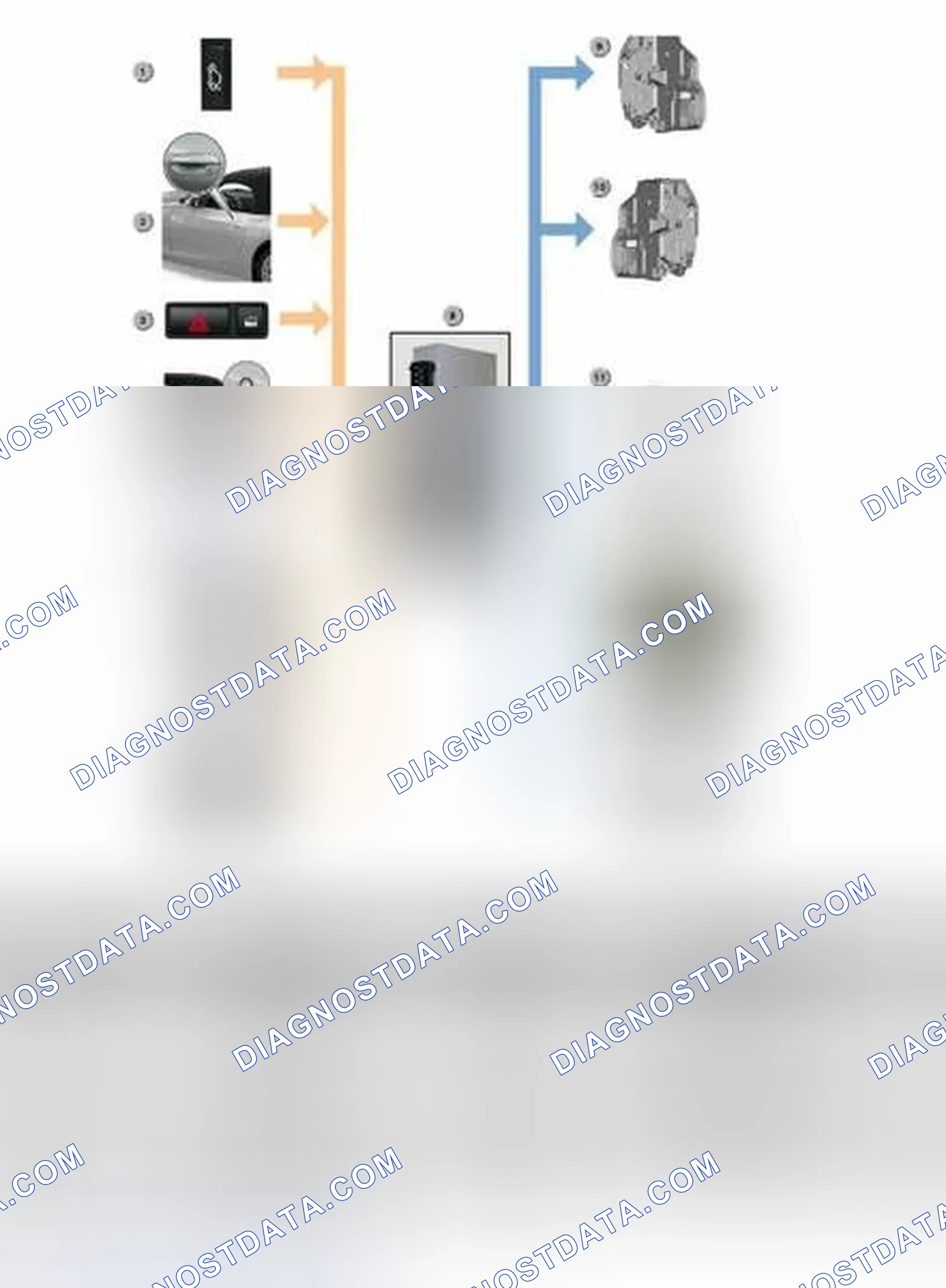 Scheme 213: Central Locking Overview