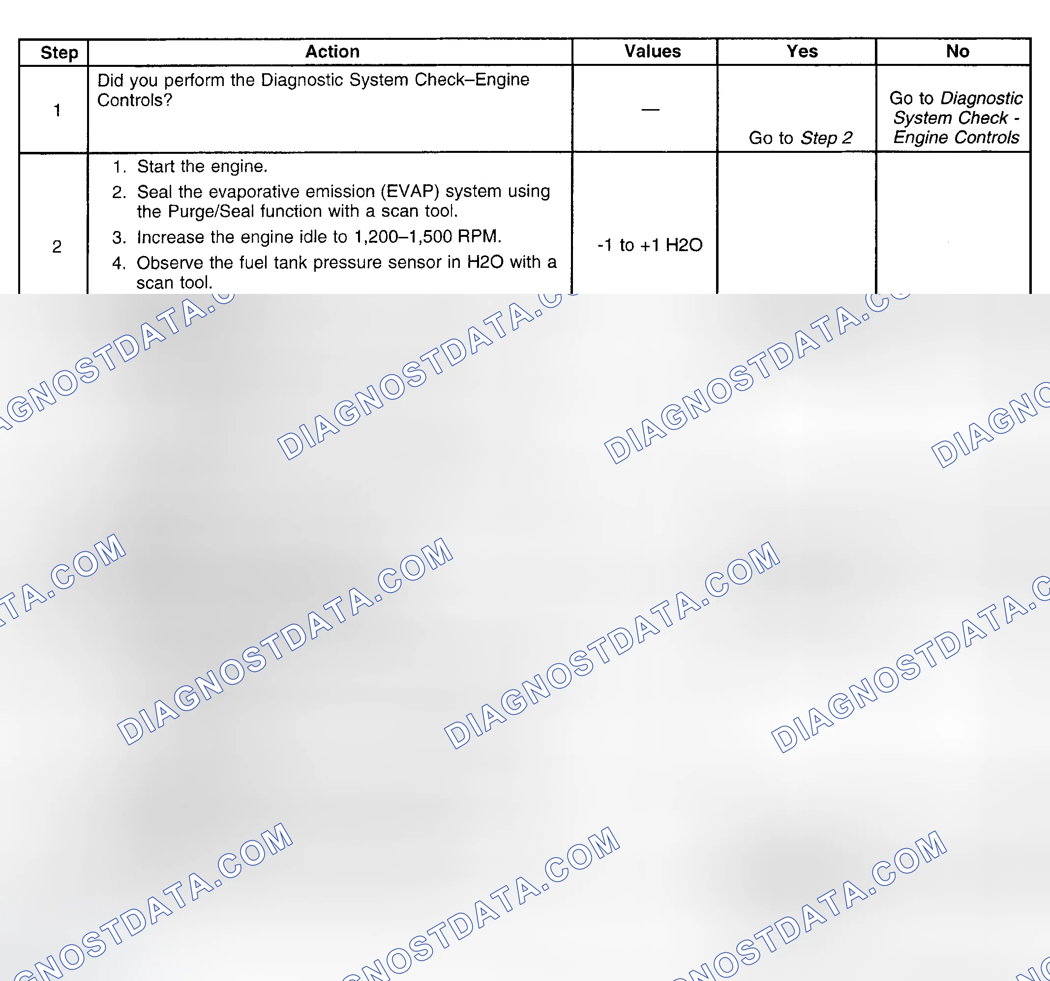 Scheme 216: Diagnostic Procedure