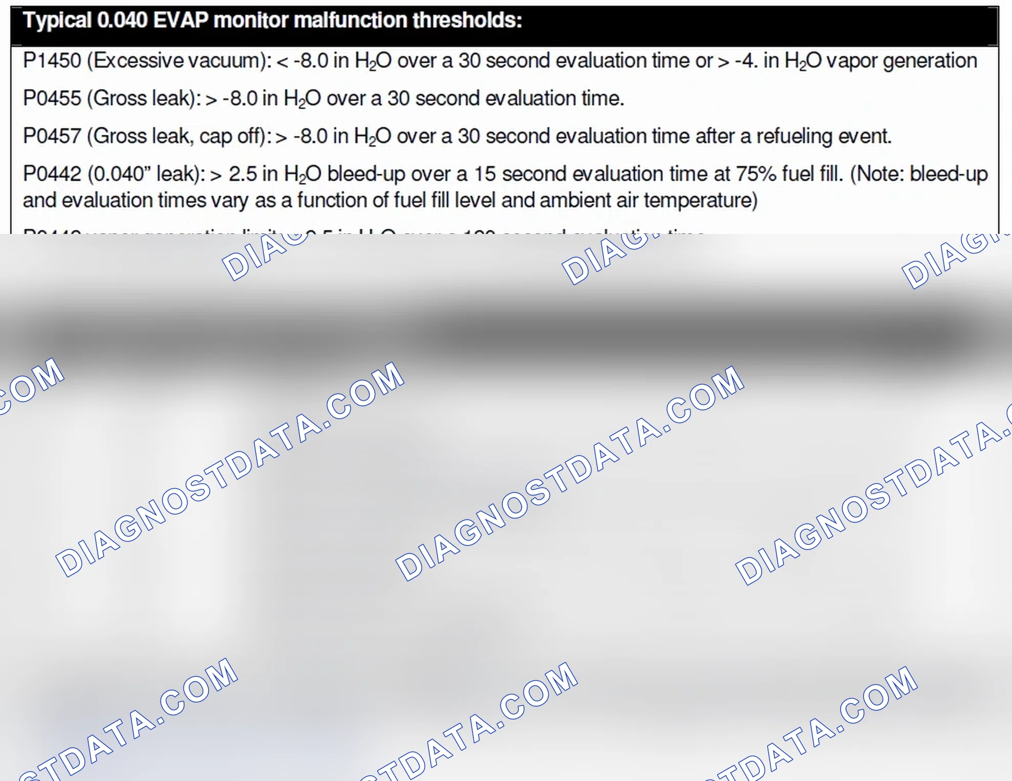 Scheme 3: EVAP MONITOR
