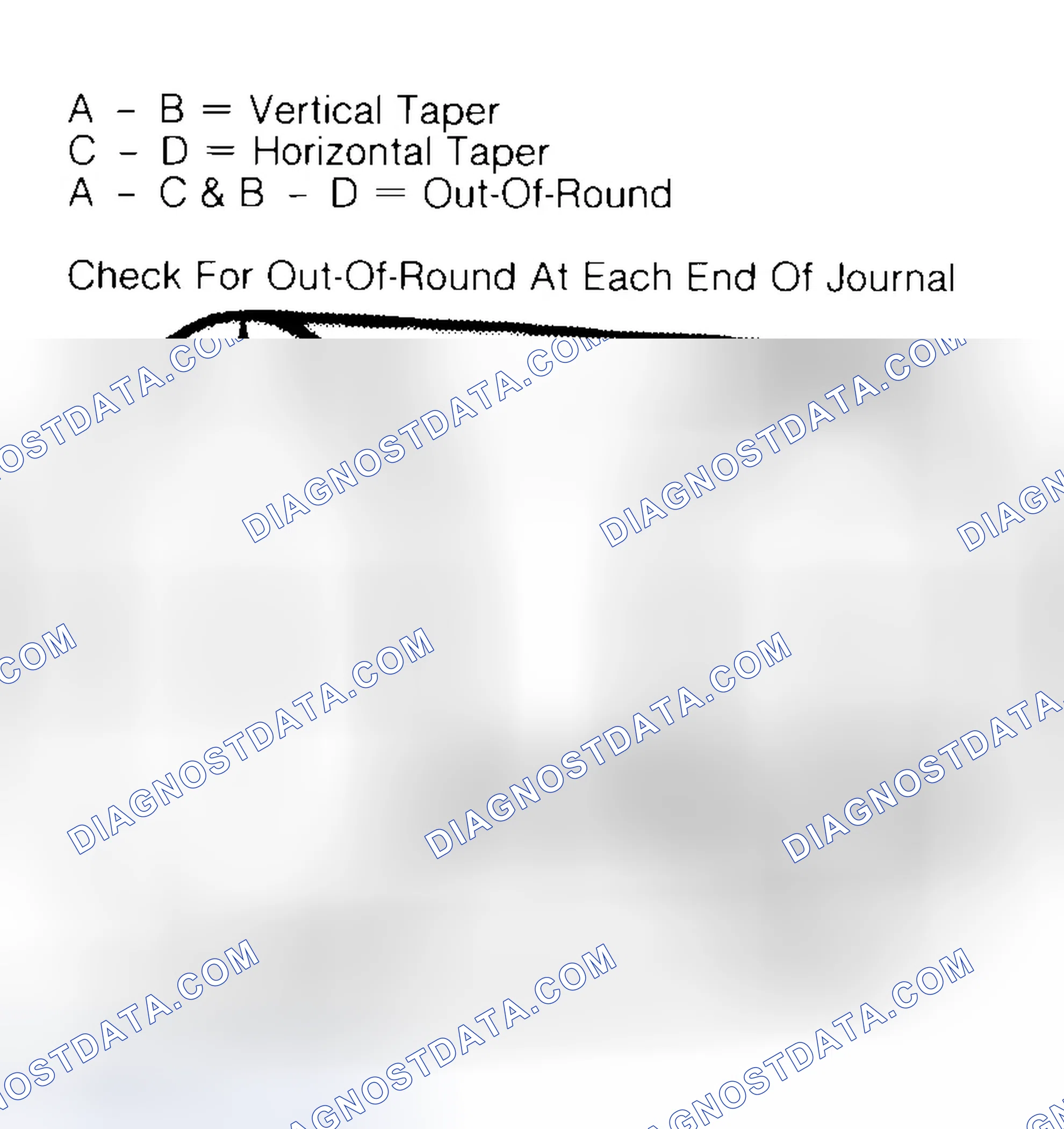 Scheme 5: Measuring Crankshaft Journals