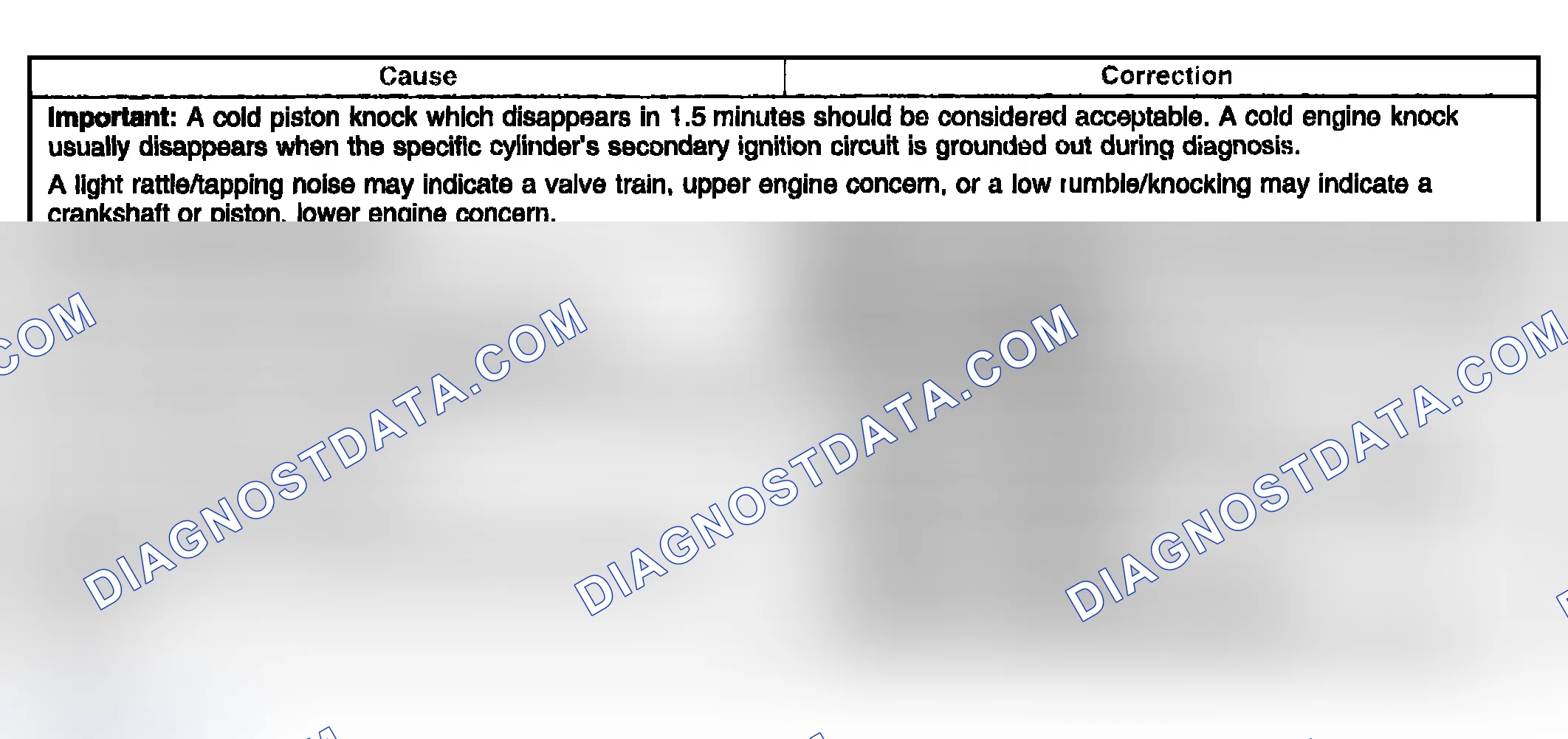 Scheme 88: Engine Noise on Start-Up, but Only Lasting a Few Seconds