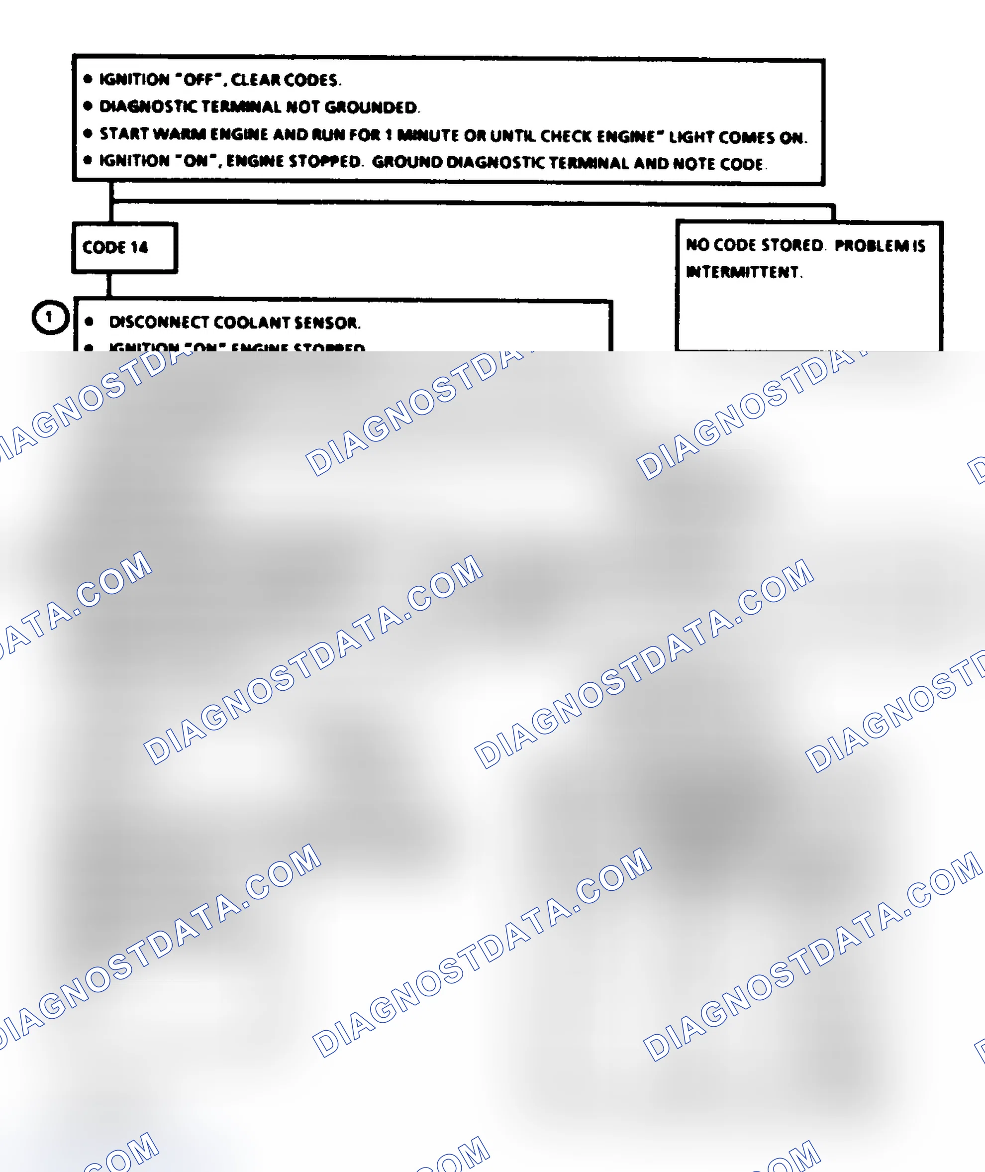 Scheme 193: Code 14 Flowchart, Coolant Sensor Ckt Signal Voltage Low