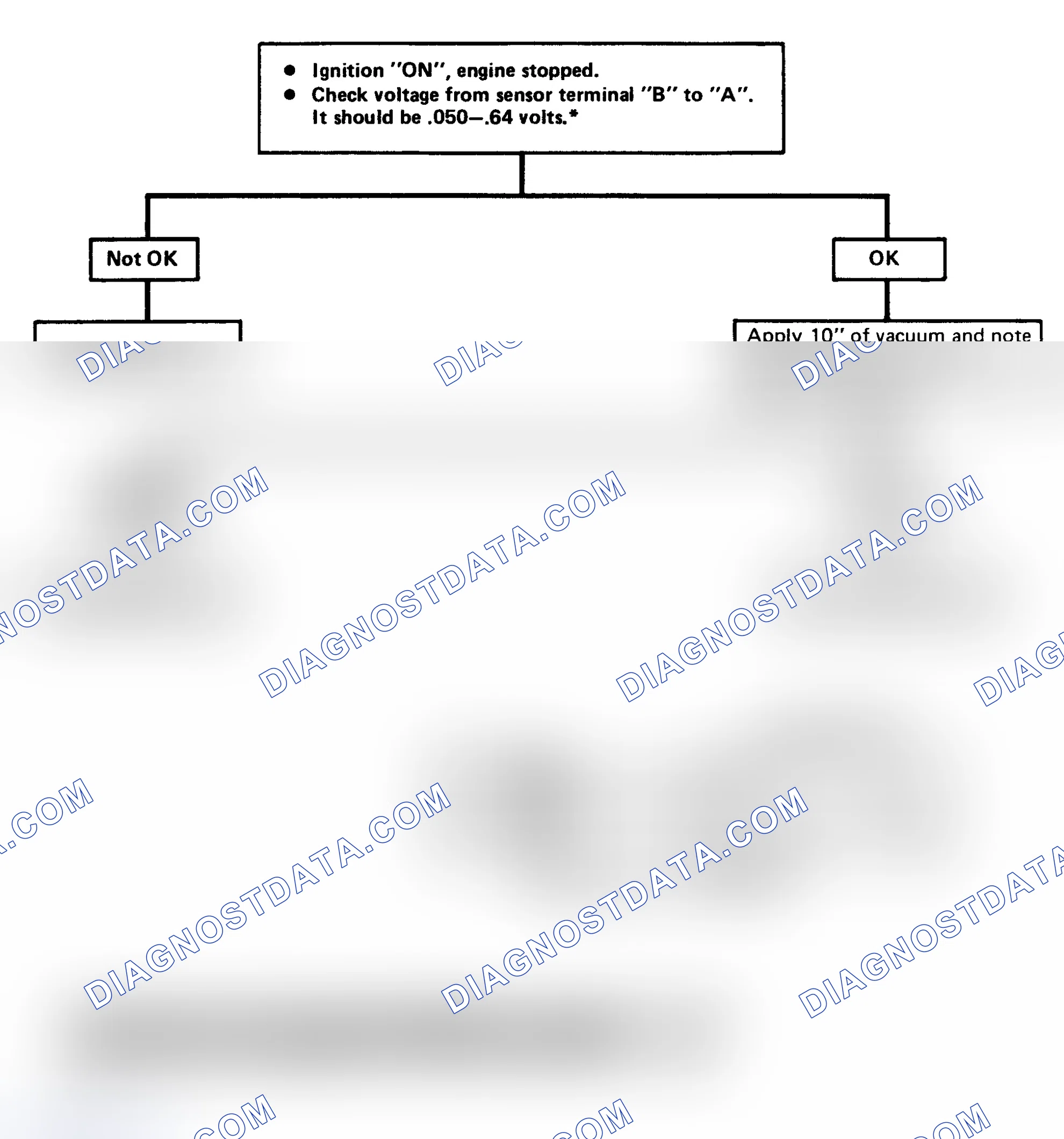 Scheme 102: CHART 7 - Map & Baro Output Check