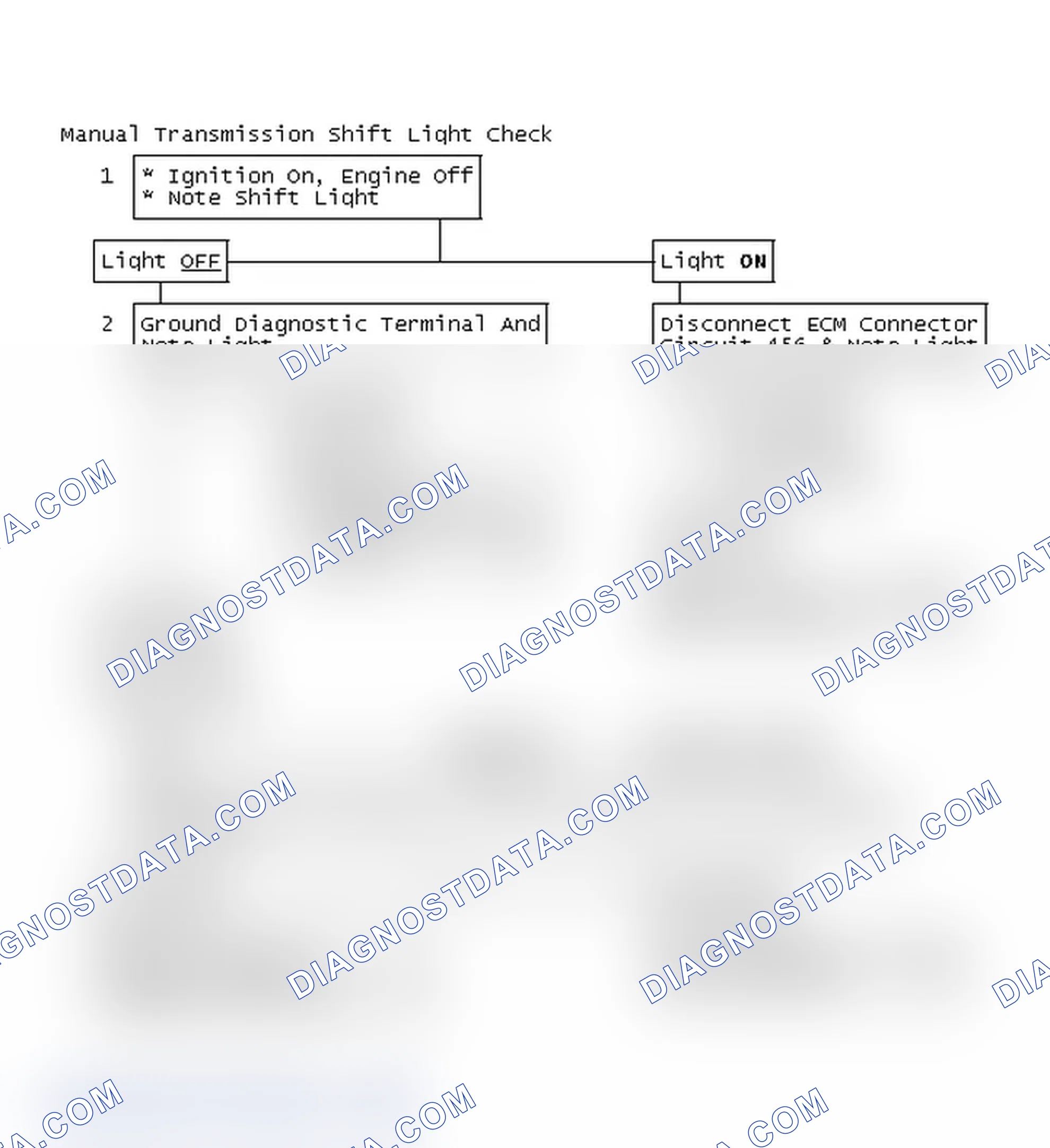Scheme 138: Manual Transmission Shift Light Check
