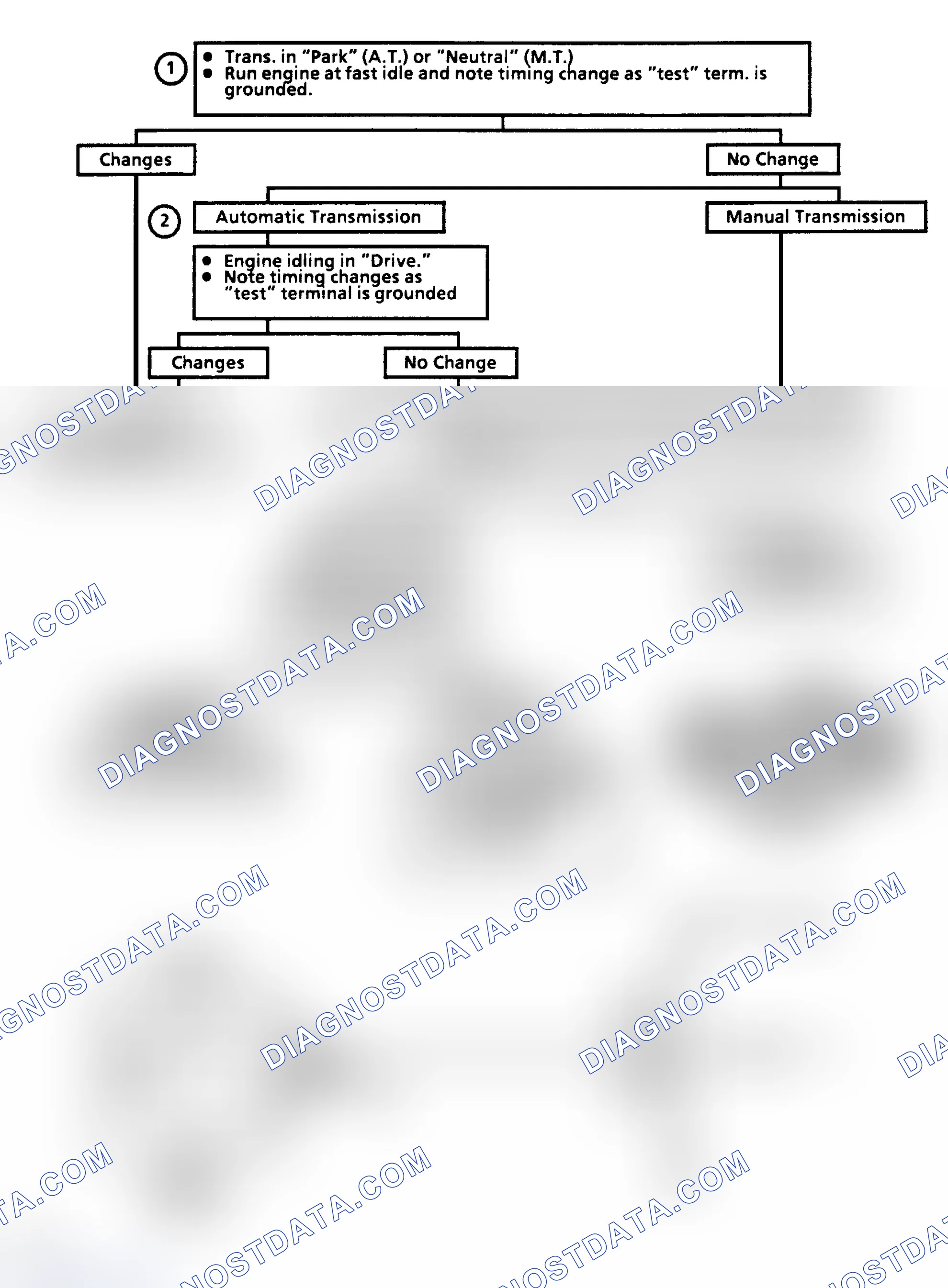 Scheme 483: Chart C4K - EST Performance Check Flow Chart