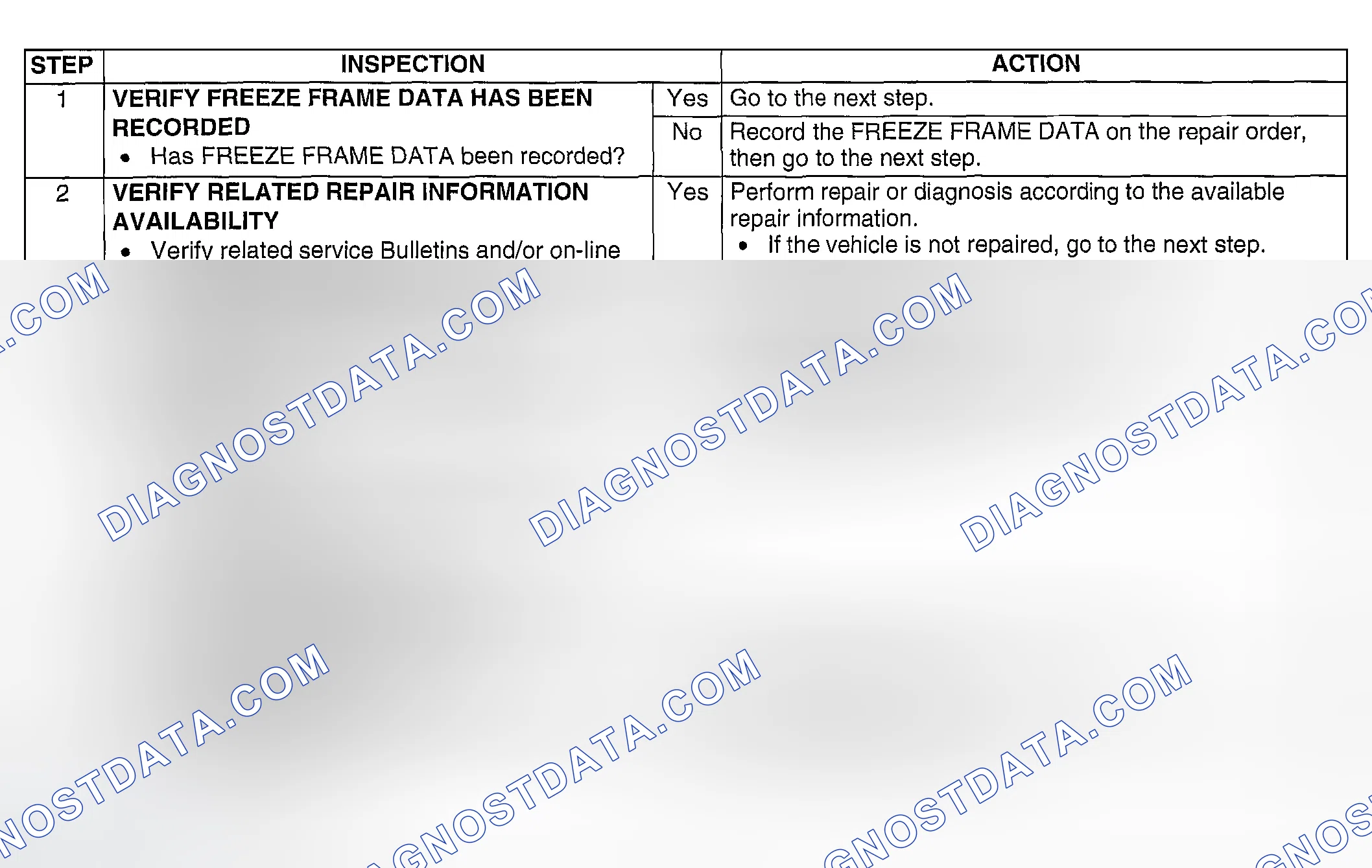 Scheme 237: Diagnostic procedure