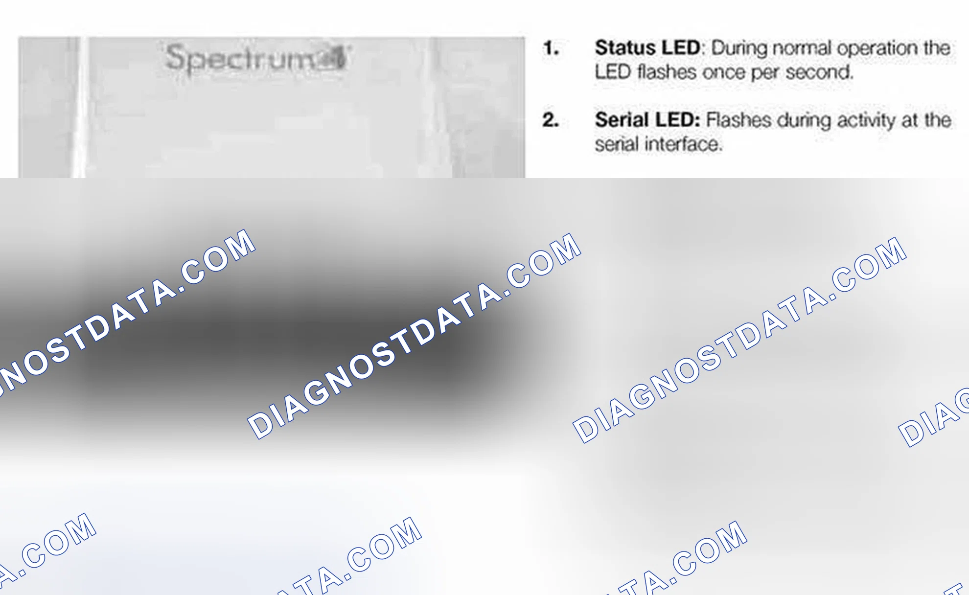 Scheme 401: Checking The Operation LED Indicators Of The Access Point