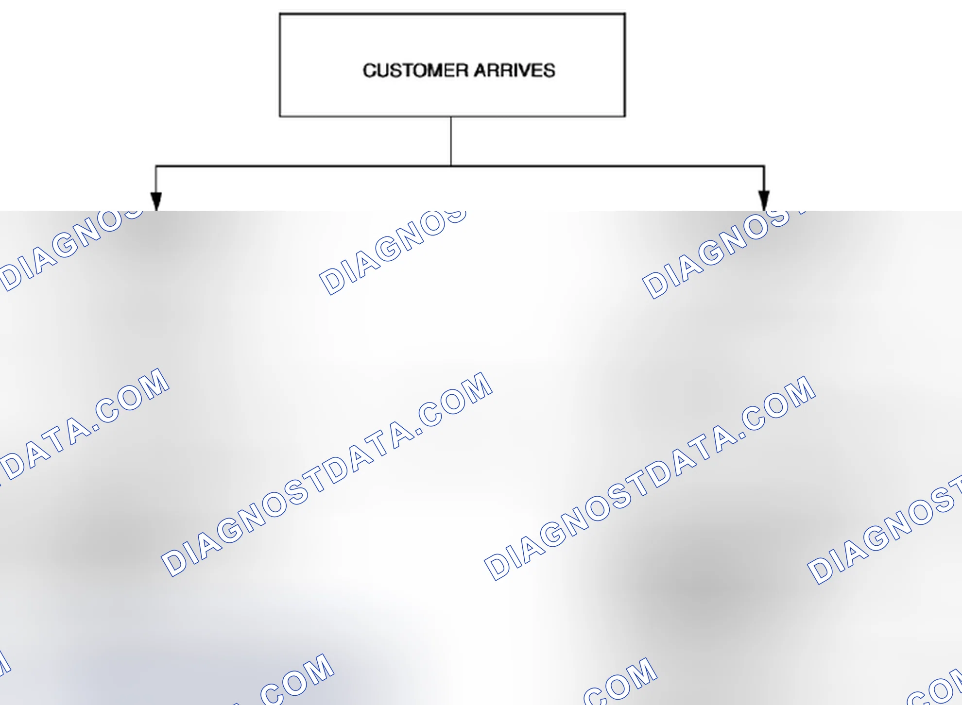 Scheme 26: Troubleshooting Basic Flow Chart