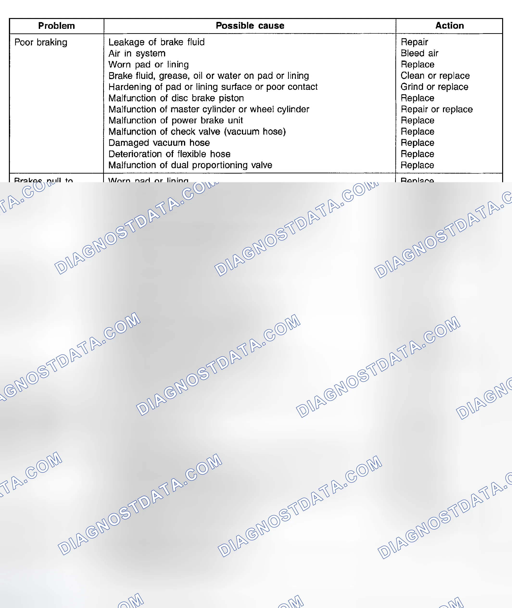 Scheme 6: BRAKE SYSTEM