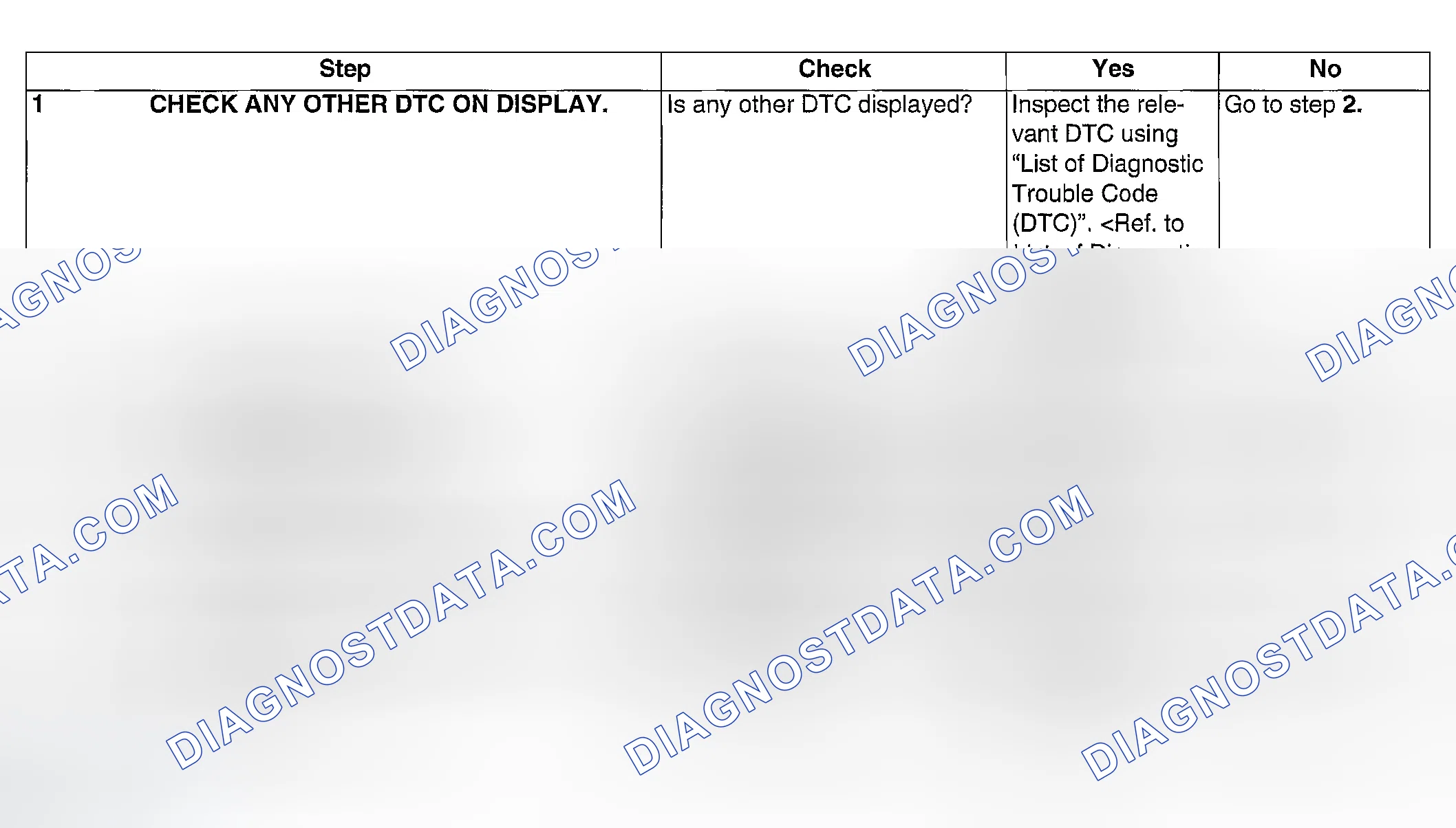 Scheme 116: DIAGNOSTIC PROCEDURE