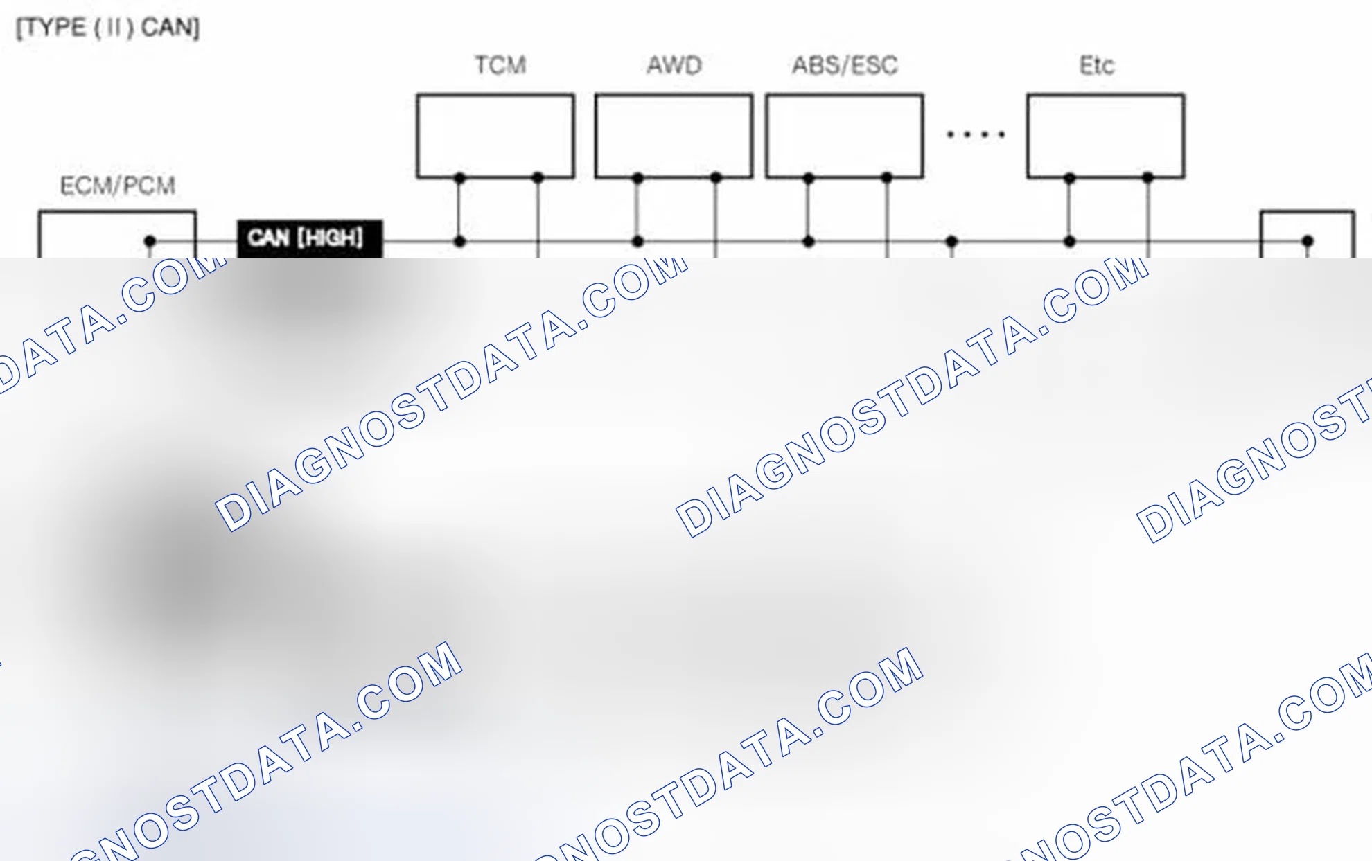 Scheme 66: 2. Configuration of hardware and related terms