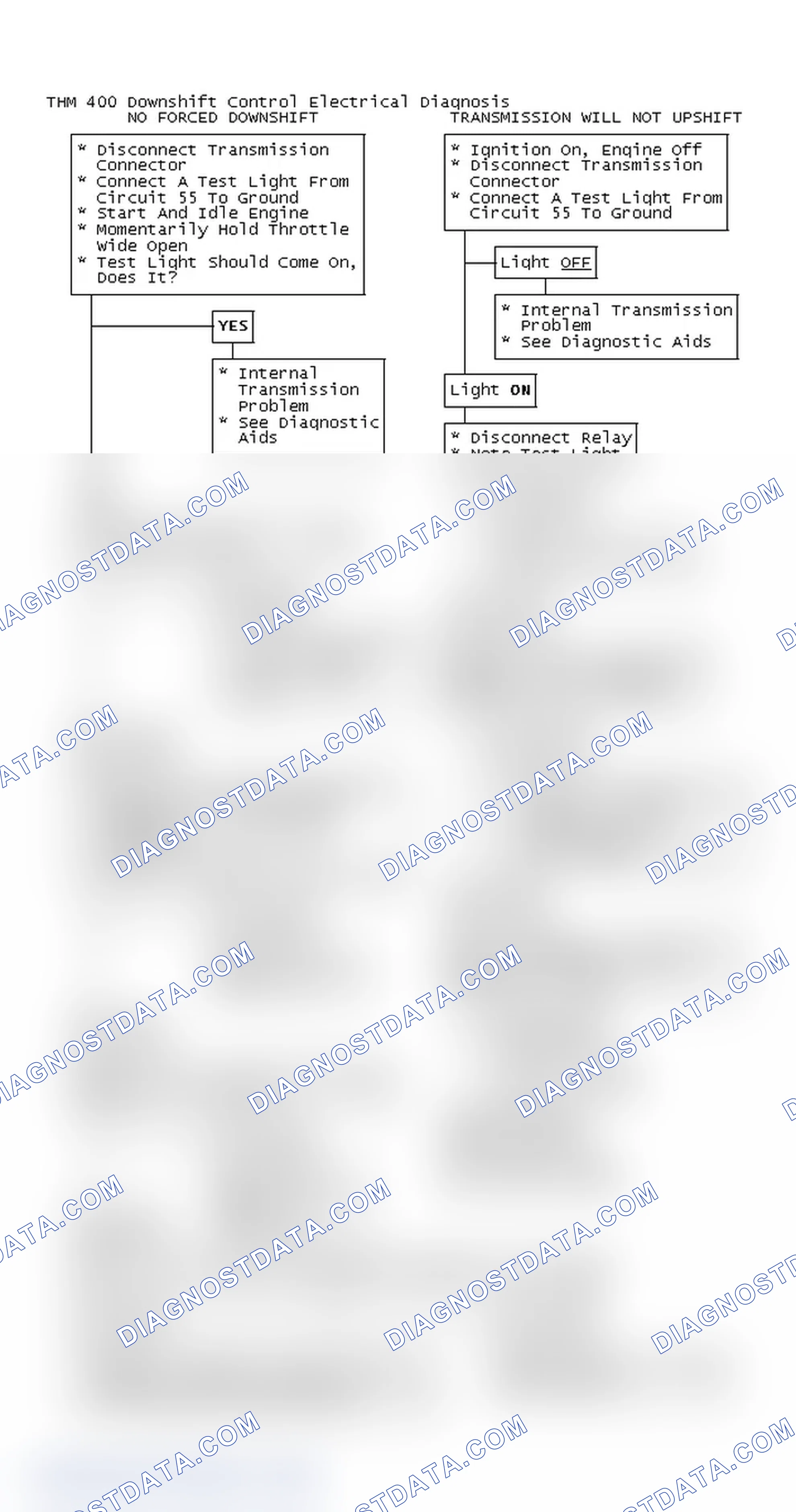 Scheme 133: THM 400 Downshift Control Electrical Diagnosis