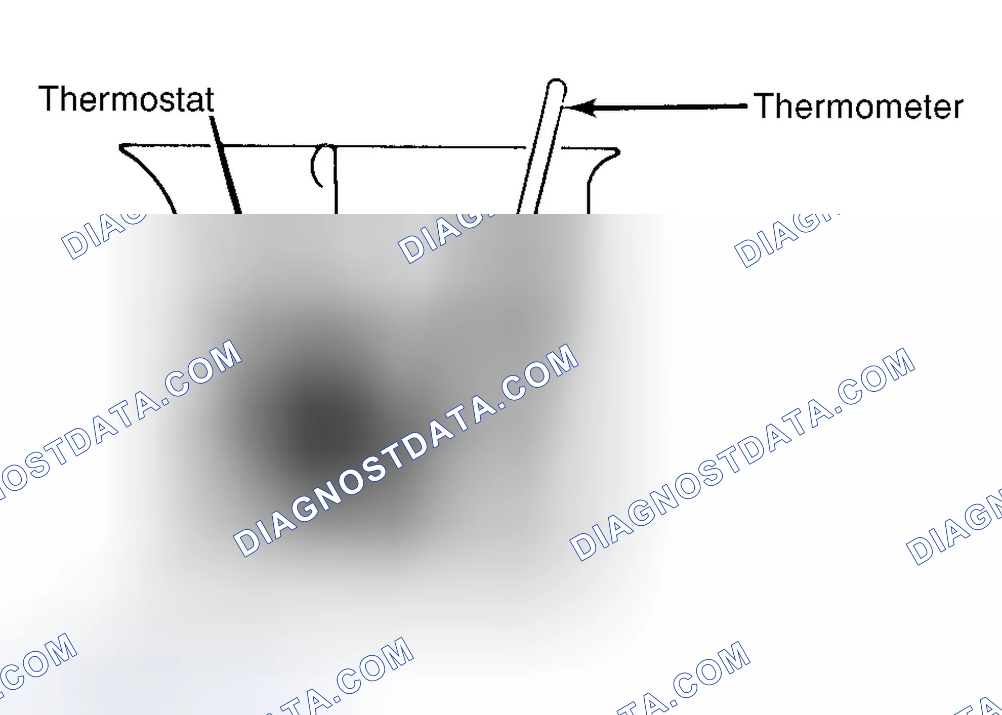 Scheme 1: Testing Thermostat in Coolant/Water Solution