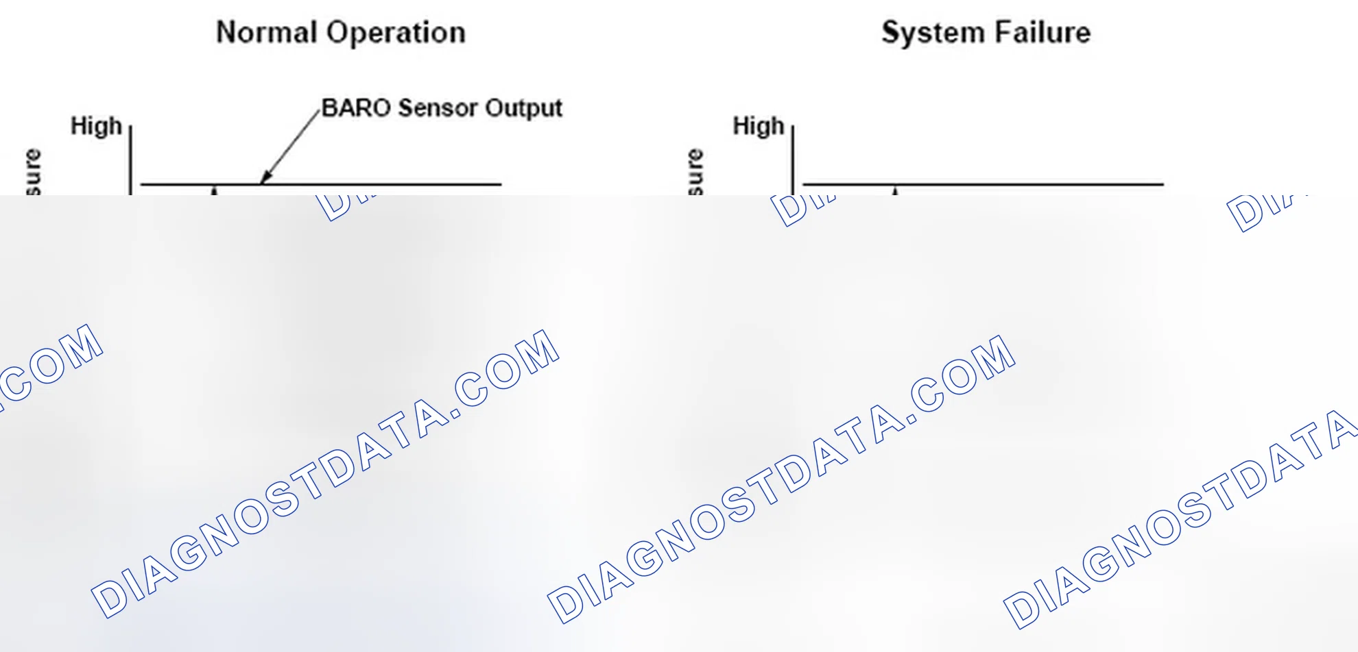 Scheme 286: Barometric Pressure (BARO) Sensor Throttle Position - Graph