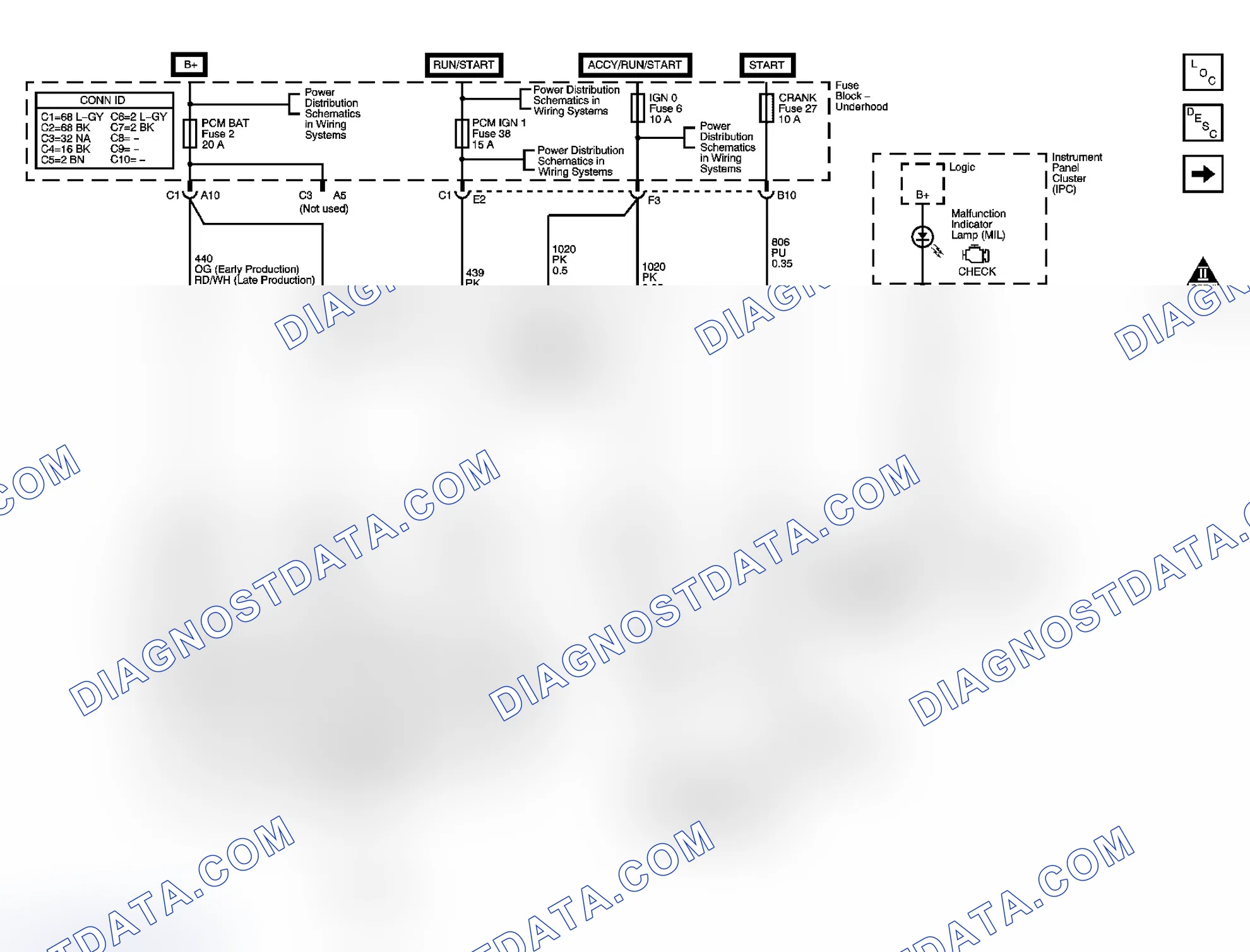 Scheme 94: Engine Controls Schematics