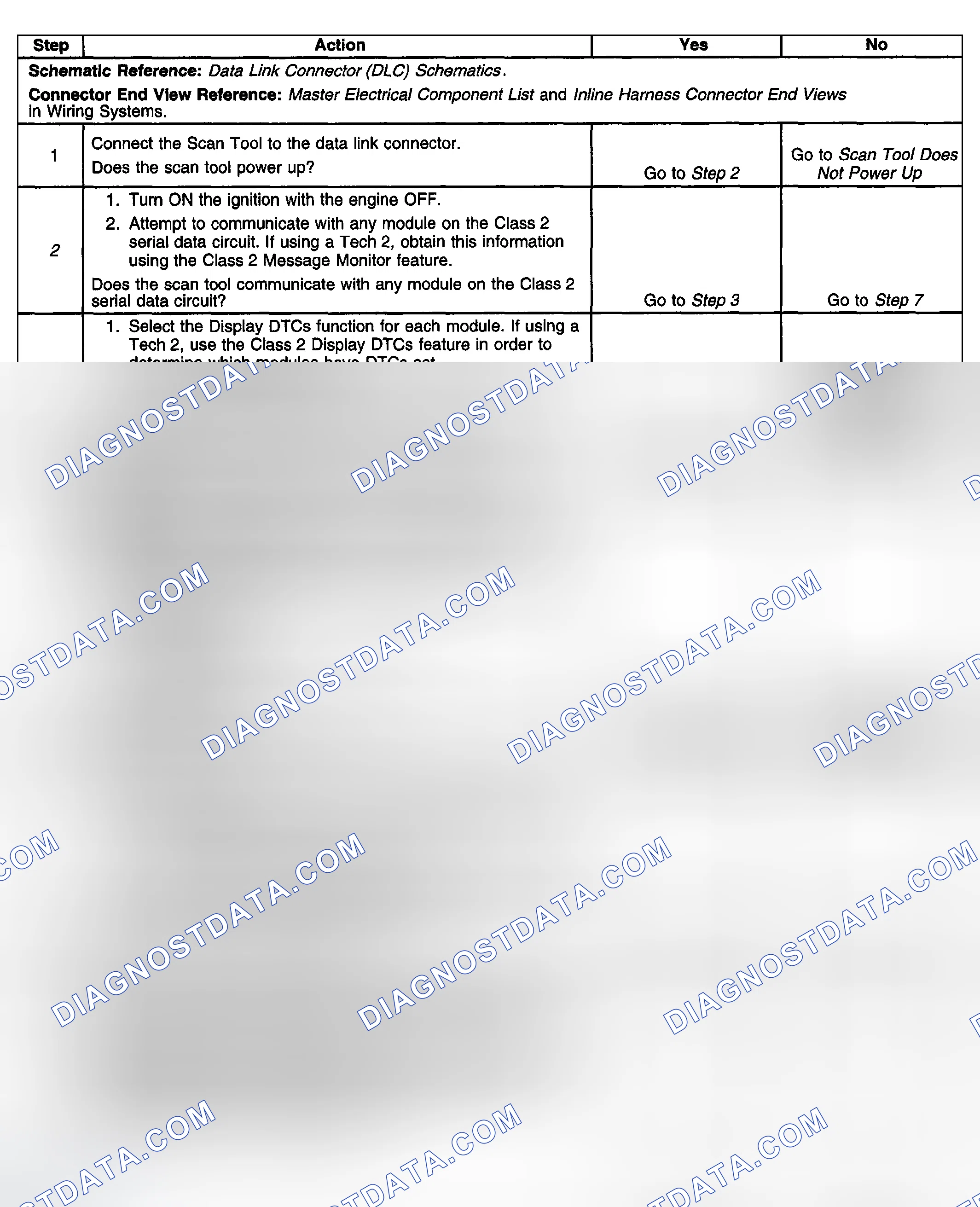 Scheme 9: Test Description