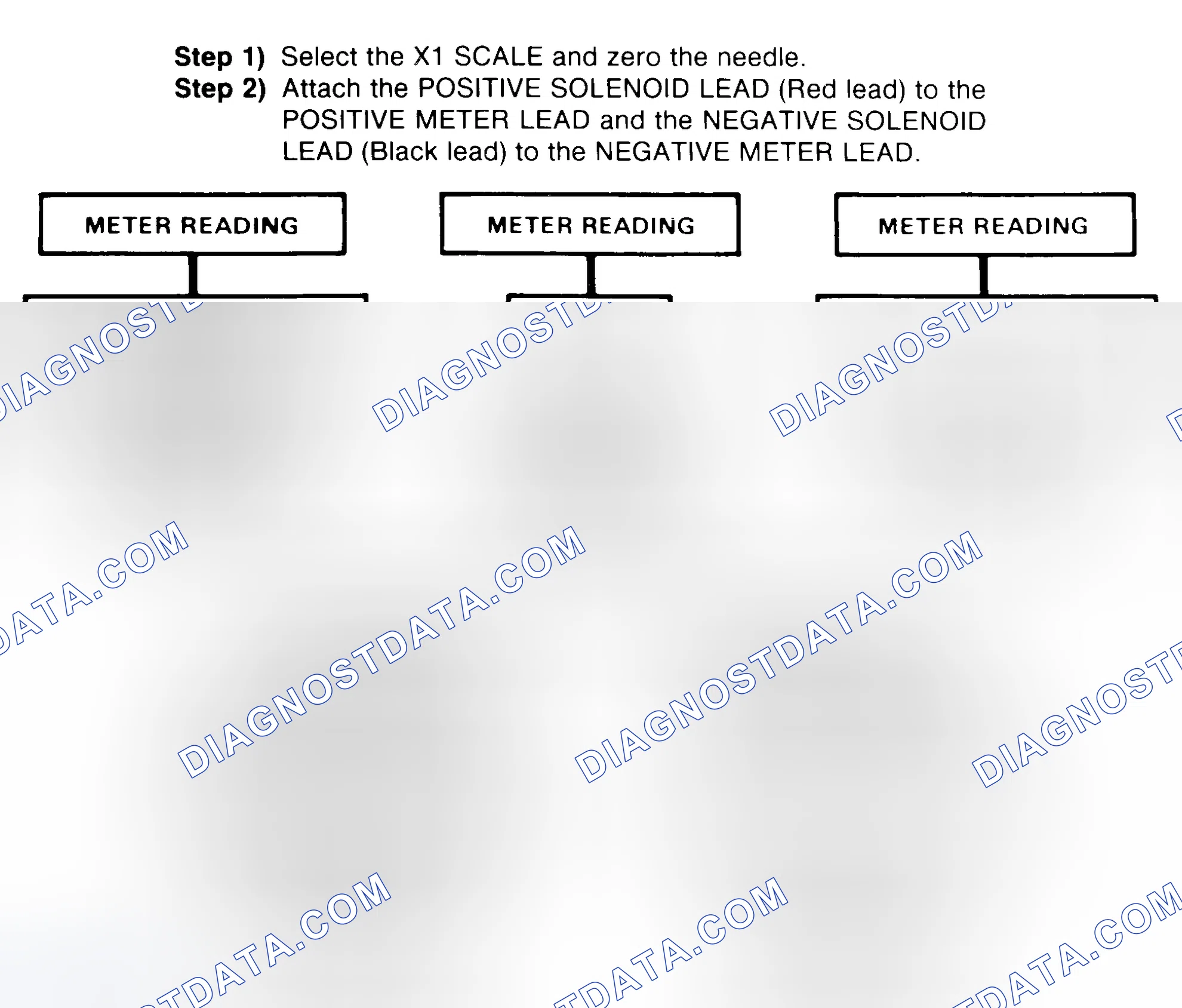 Scheme 2: DIODE CHECK & SOLENOID TEST
