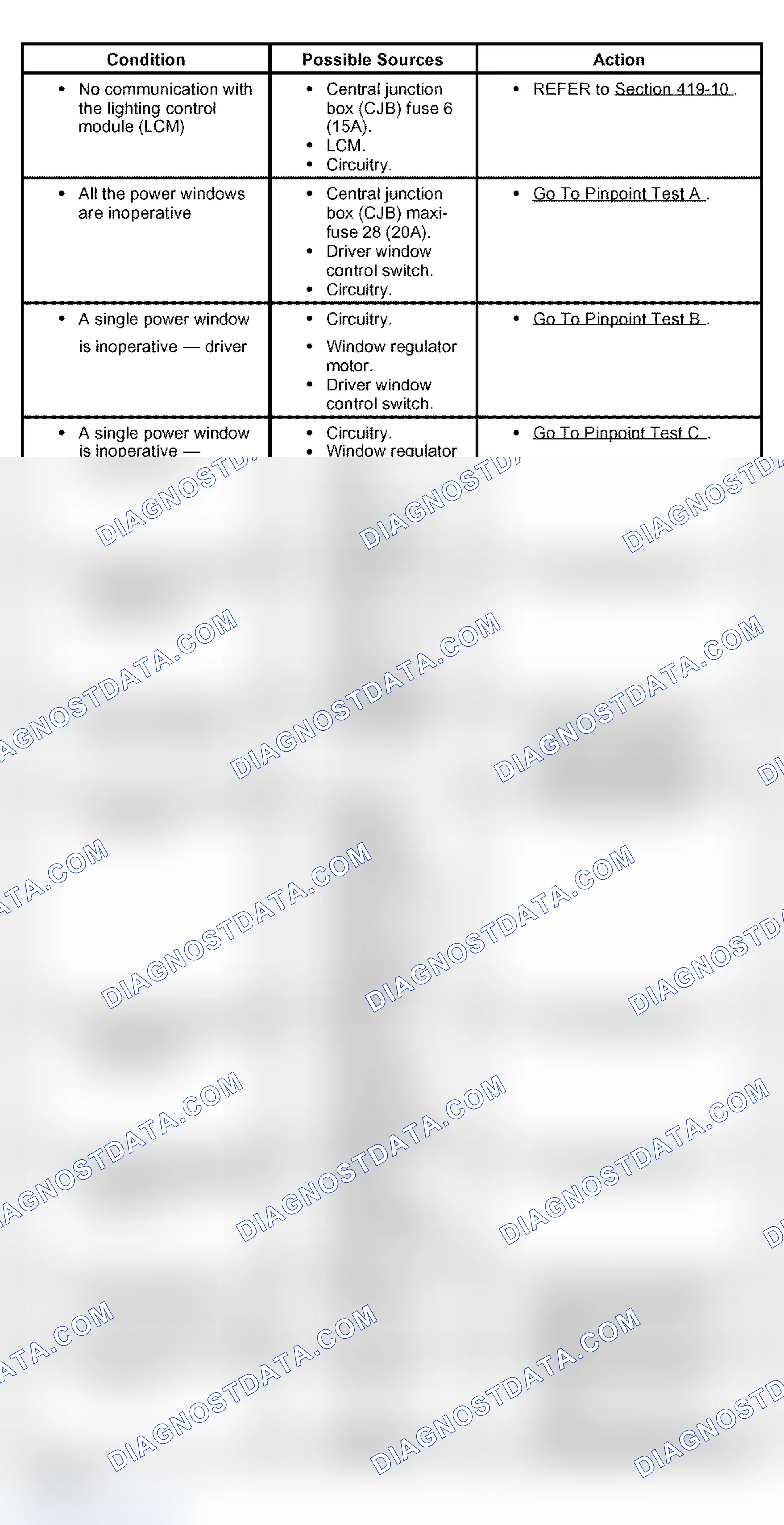 Scheme 3: Symptom Chart