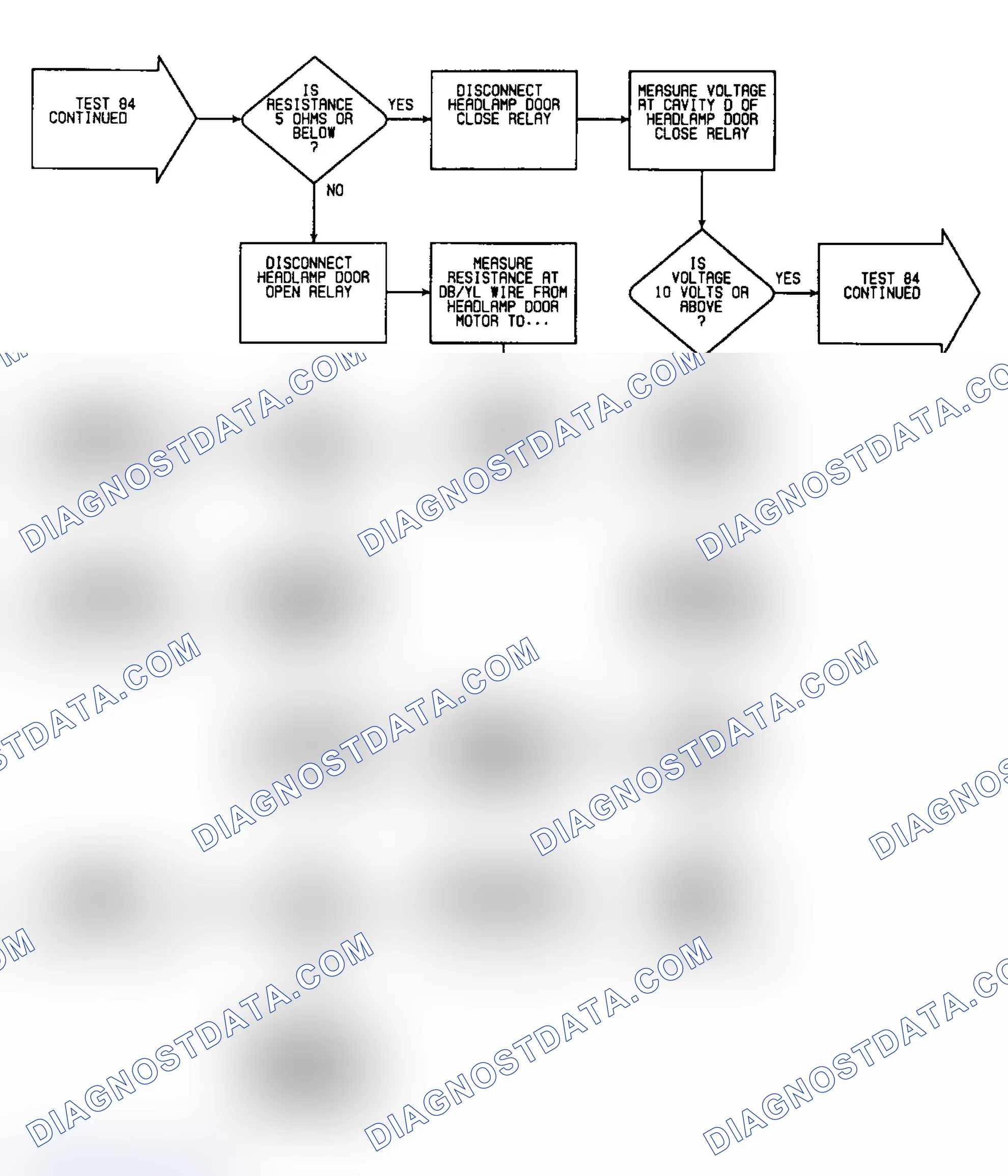 Scheme 629: Test 84: Flow Chart (2 of 3)